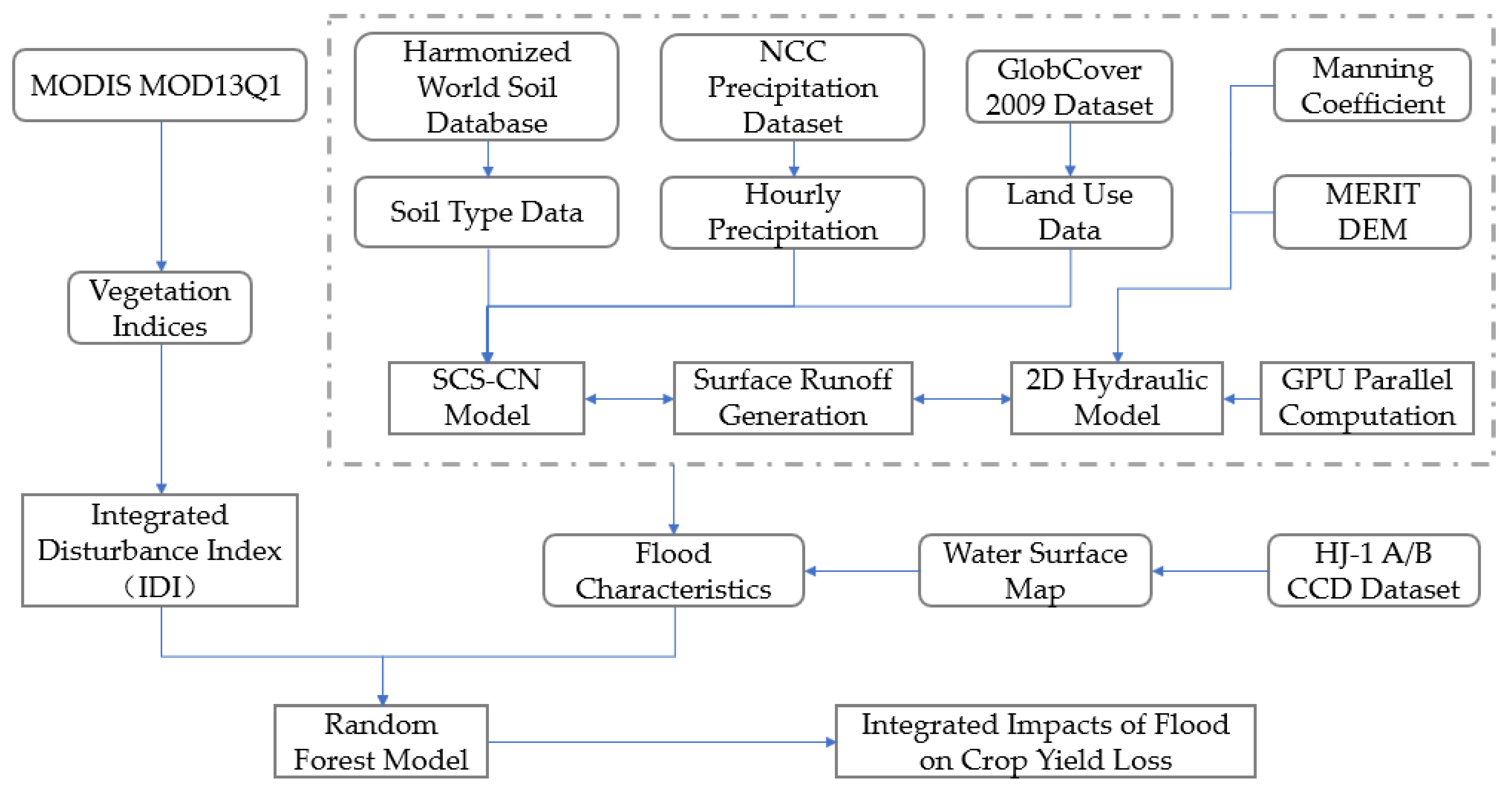 Agriculture 12 00484 g003