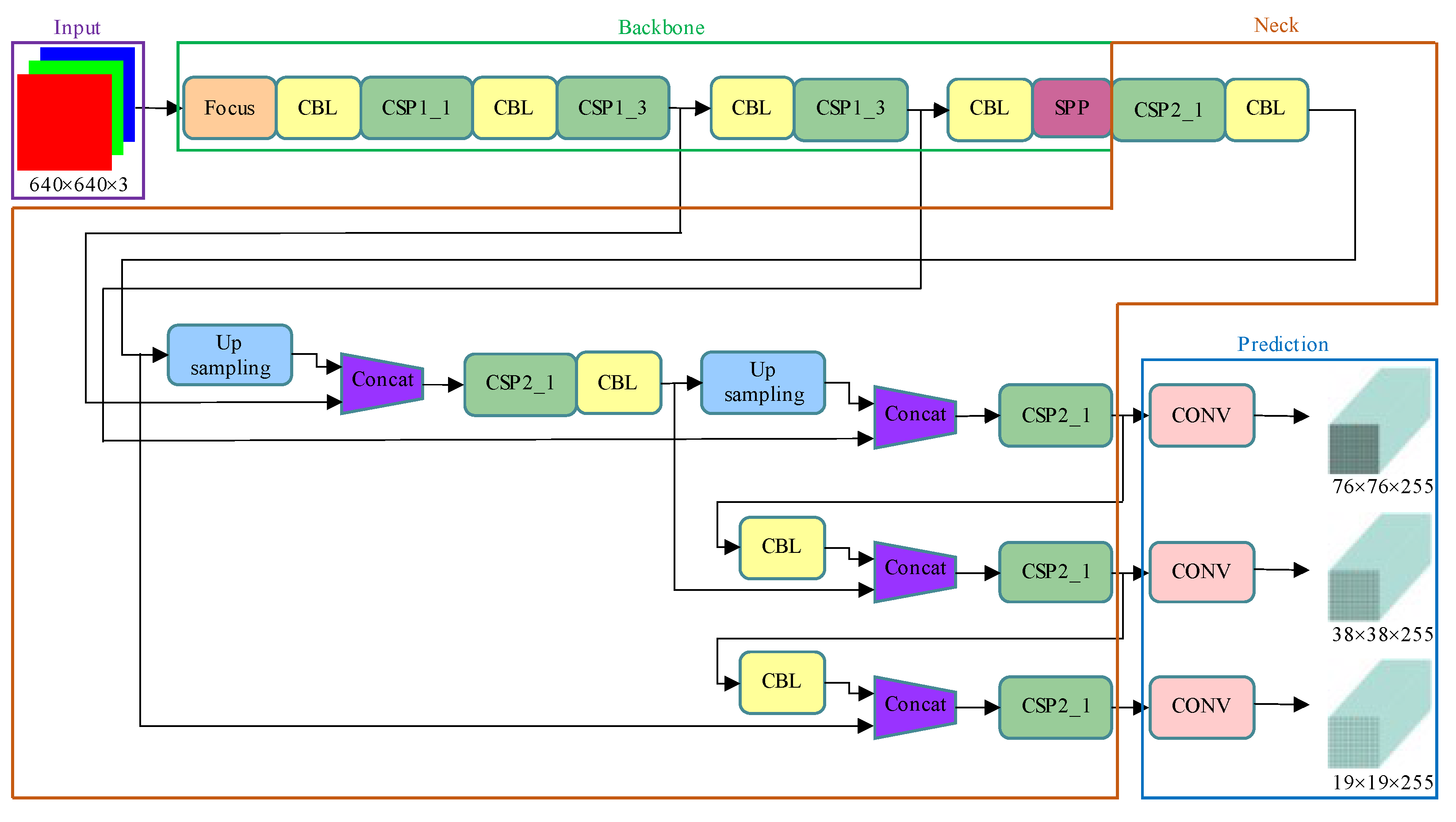 Agriculture 12 00485 g005 550