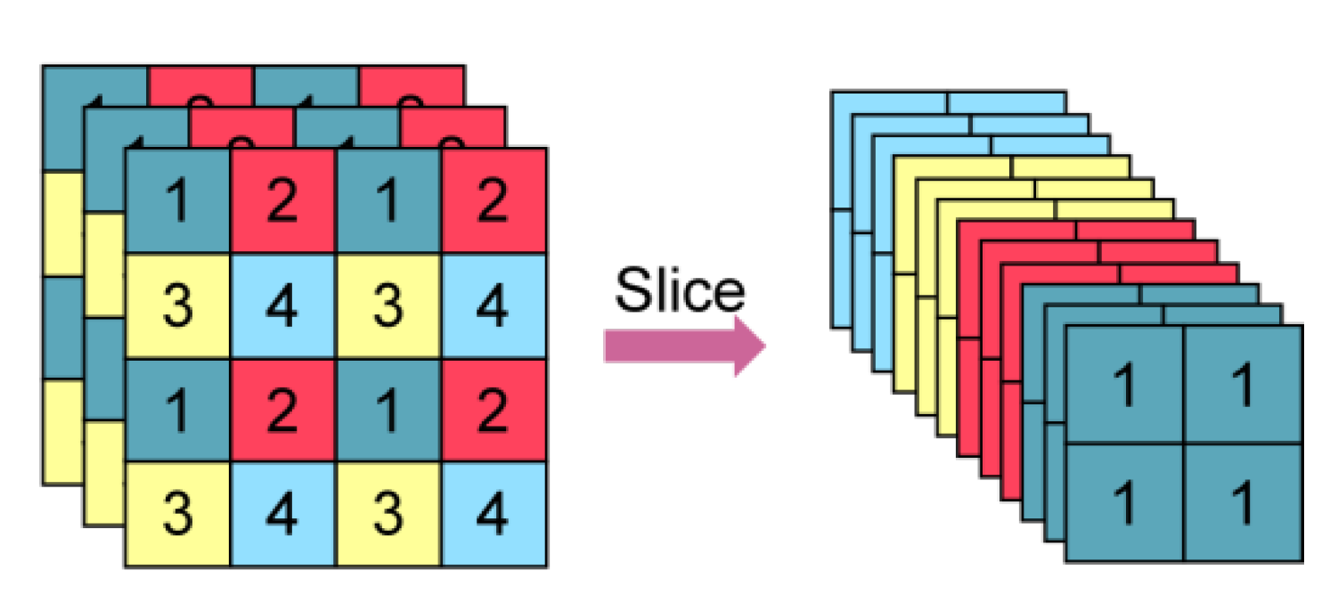 Agriculture 12 00485 g006 550