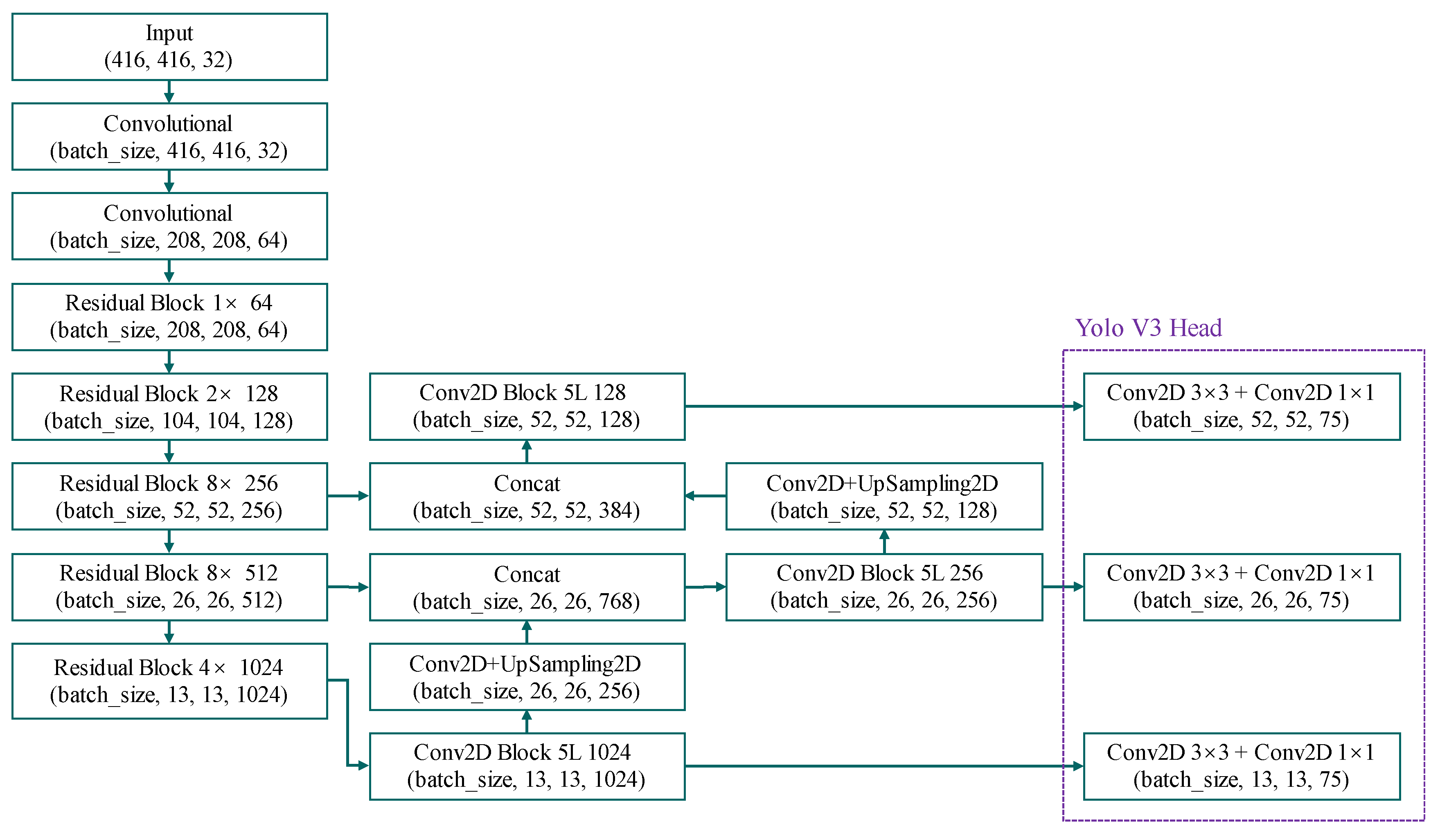 Agriculture 12 00485 g009 550
