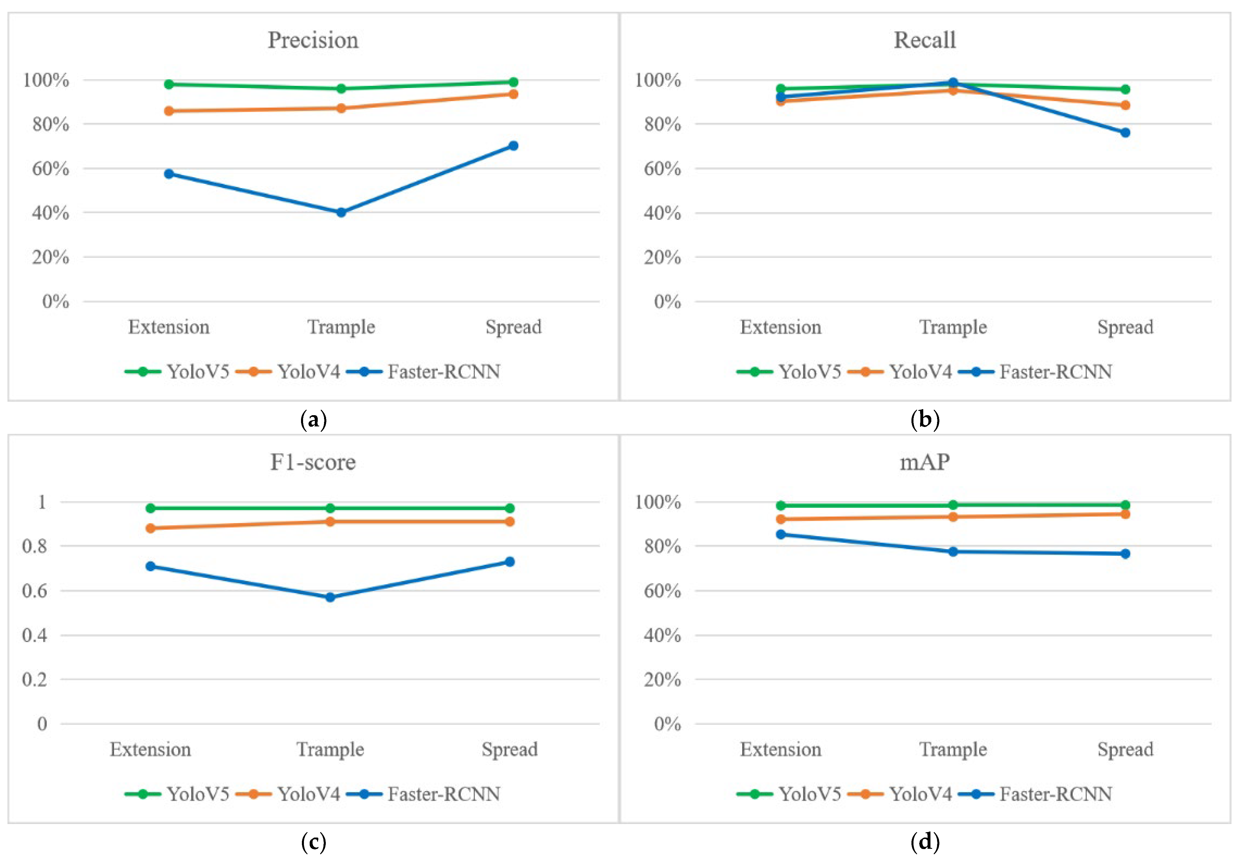 Agriculture 12 00485 g012 550