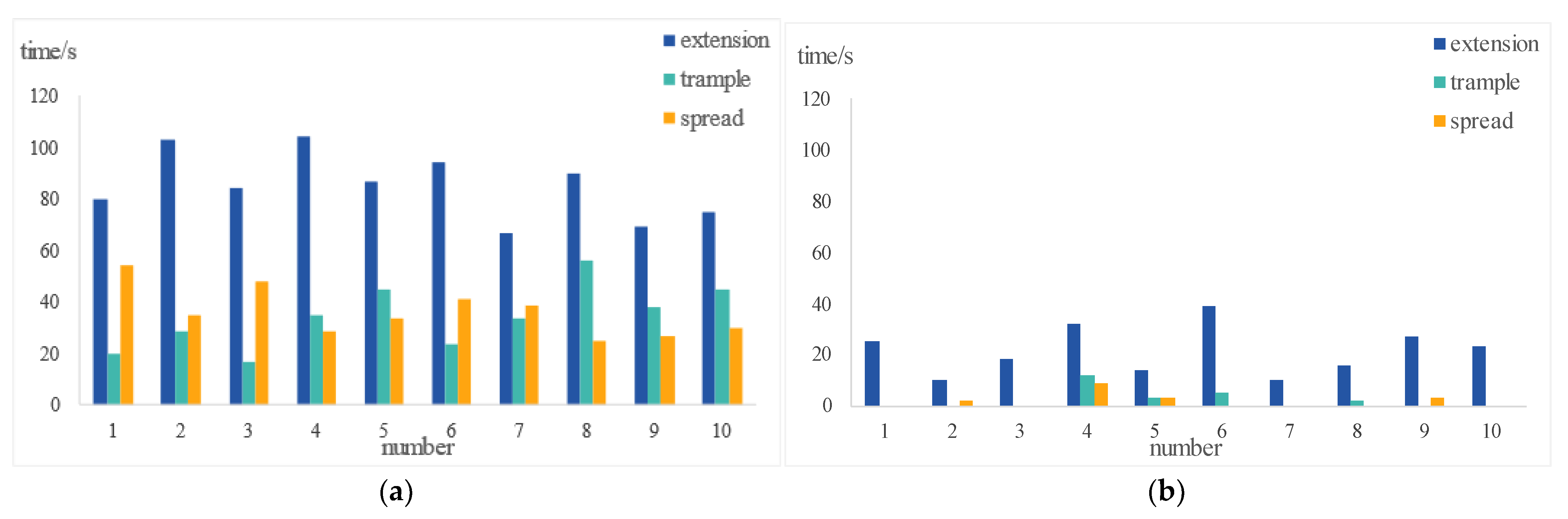 Agriculture 12 00485 g014 550