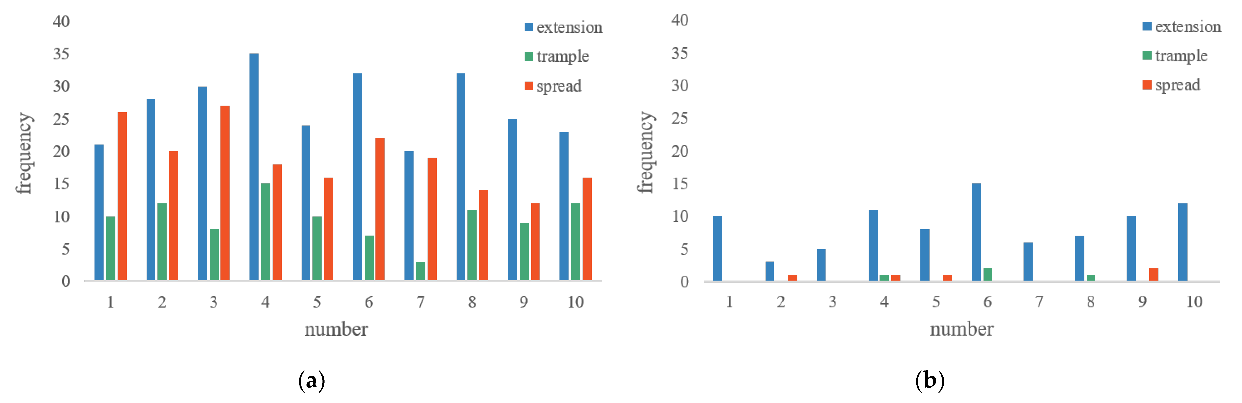 Agriculture 12 00485 g015 550