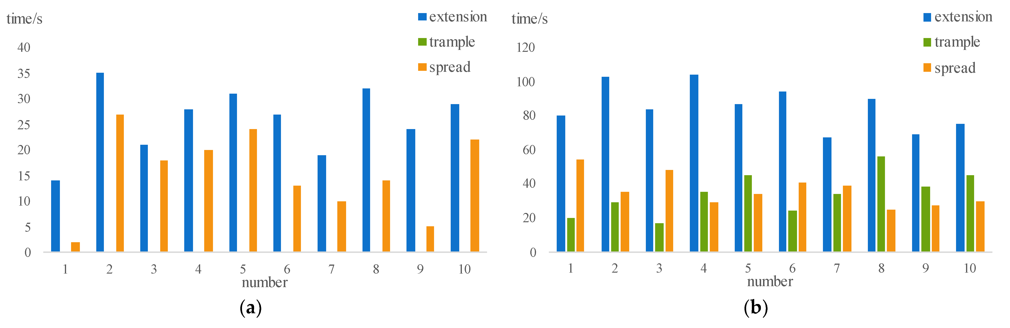 Agriculture 12 00485 g017a 550