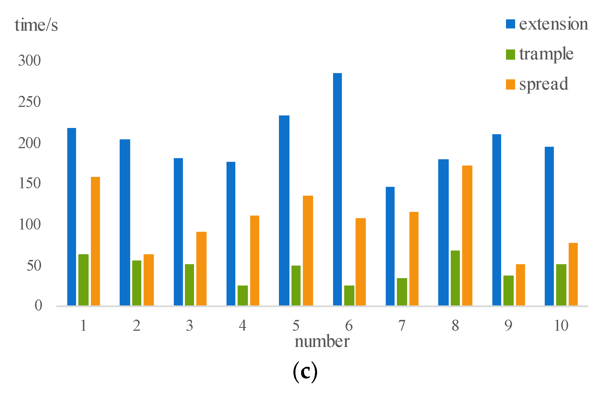 Agriculture 12 00485 g017b 550
