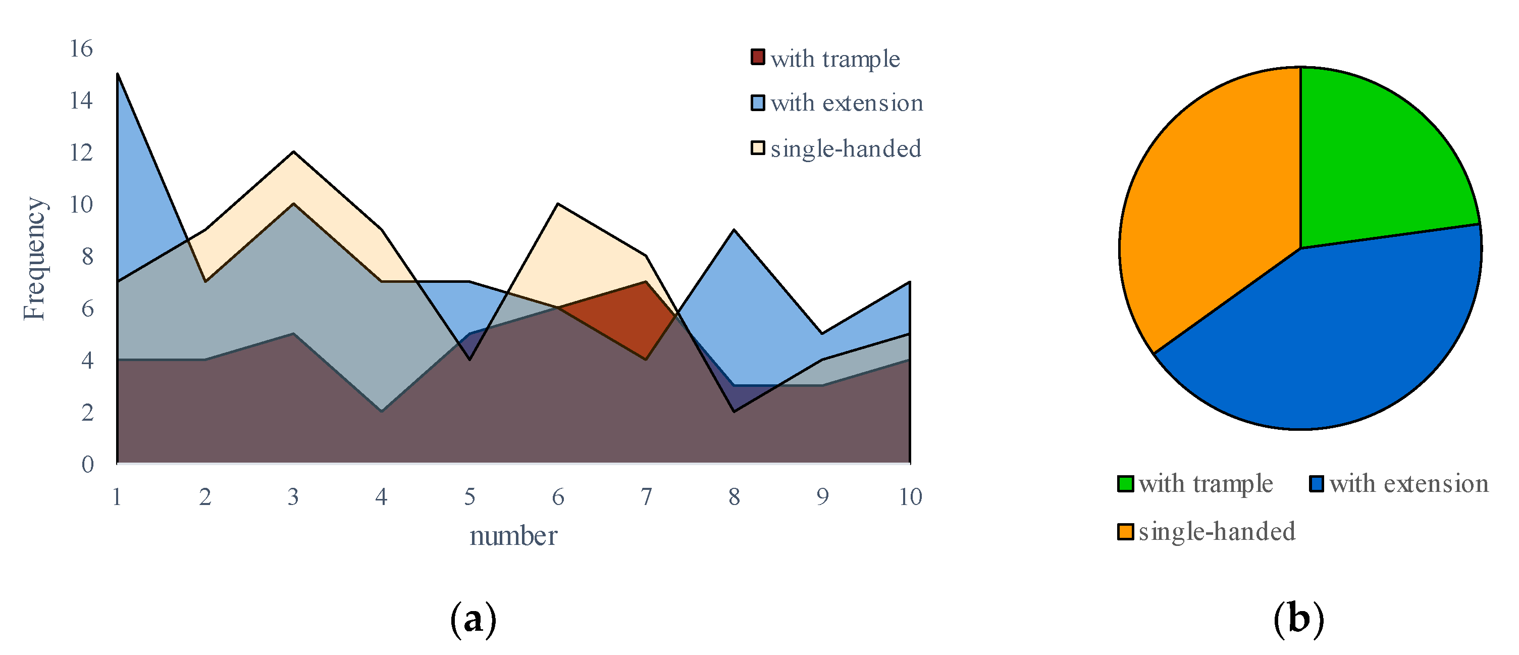 Agriculture 12 00485 g018 550