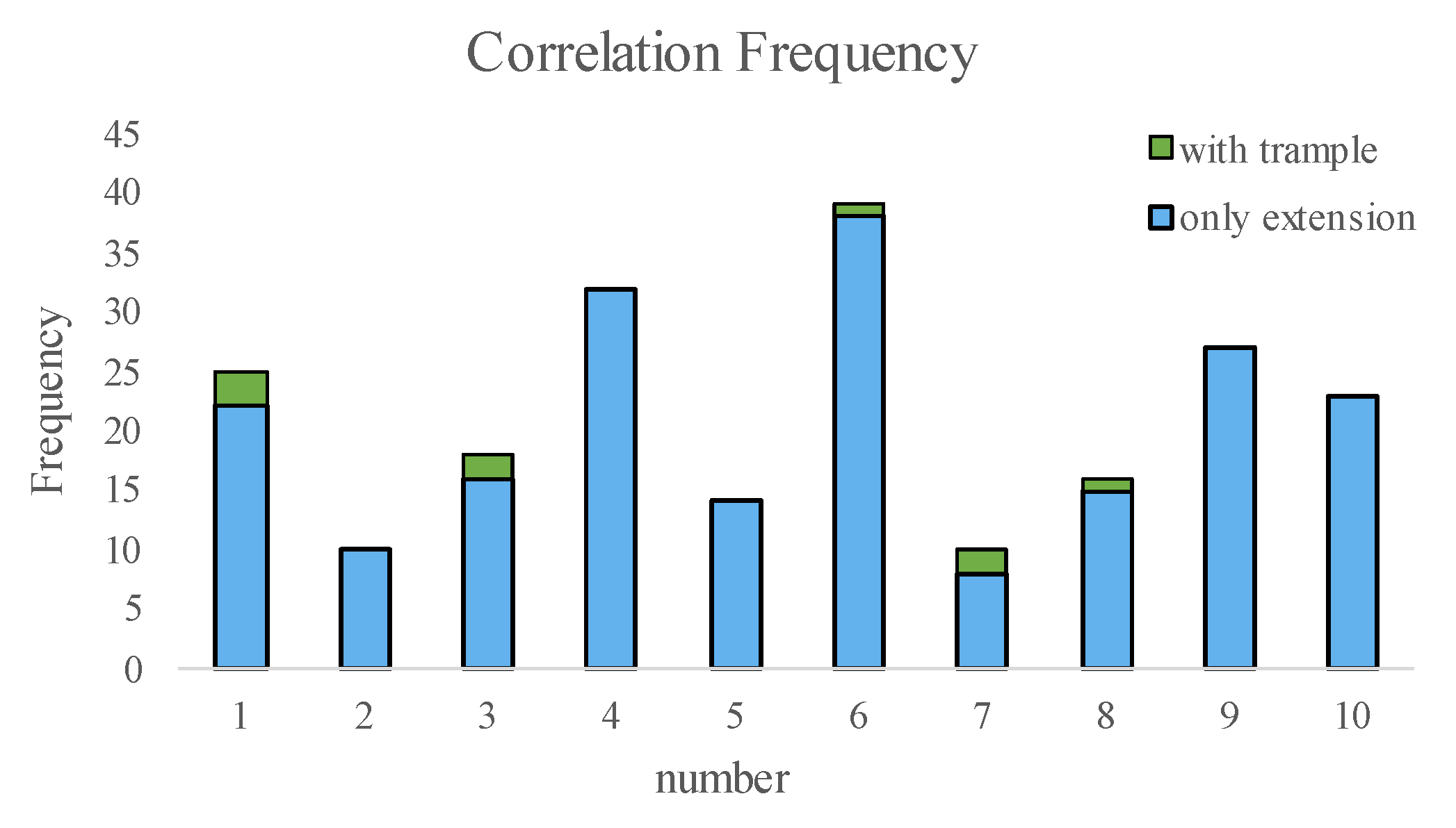 Agriculture 12 00485 g019 550