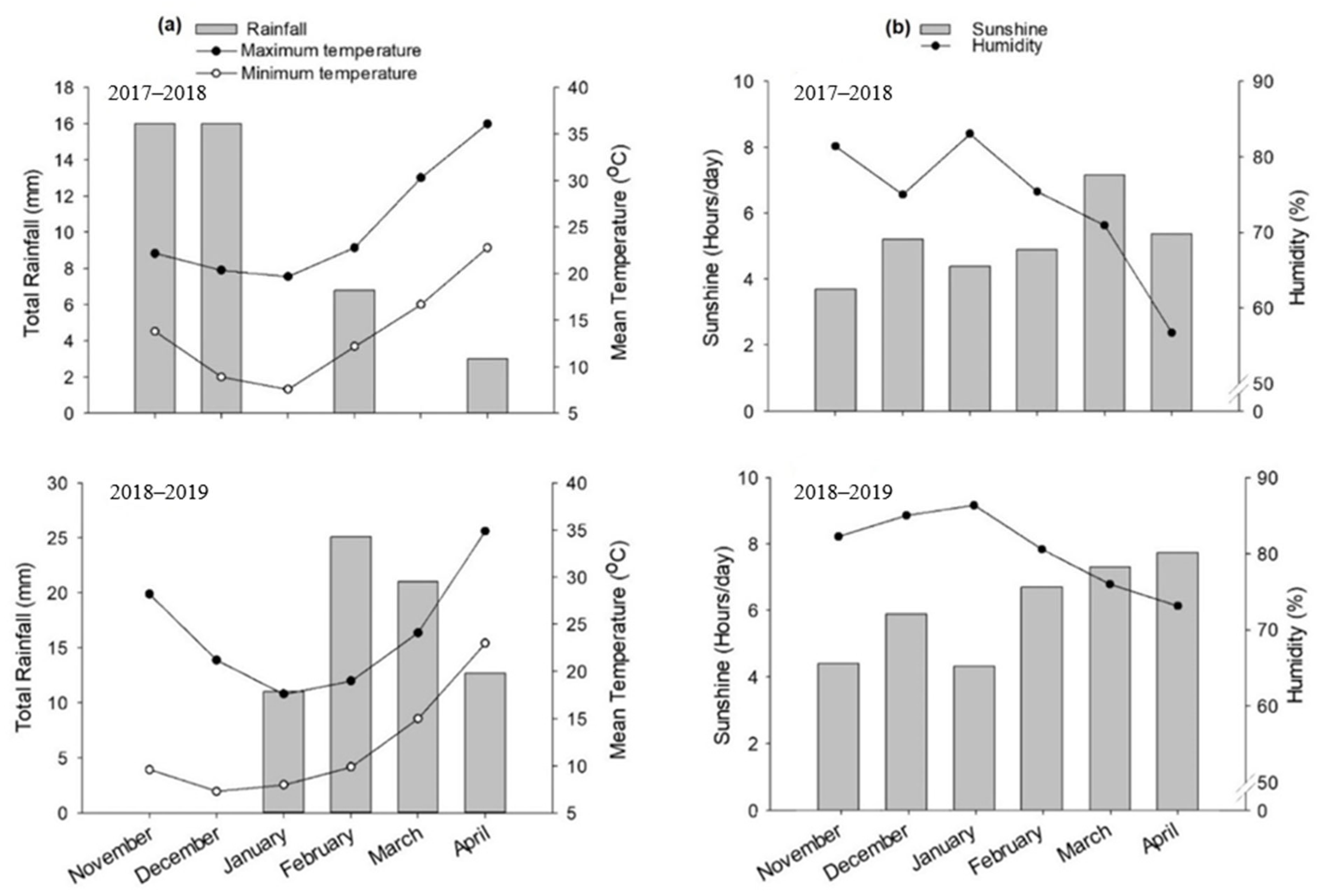 Agriculture 12 00487 g001