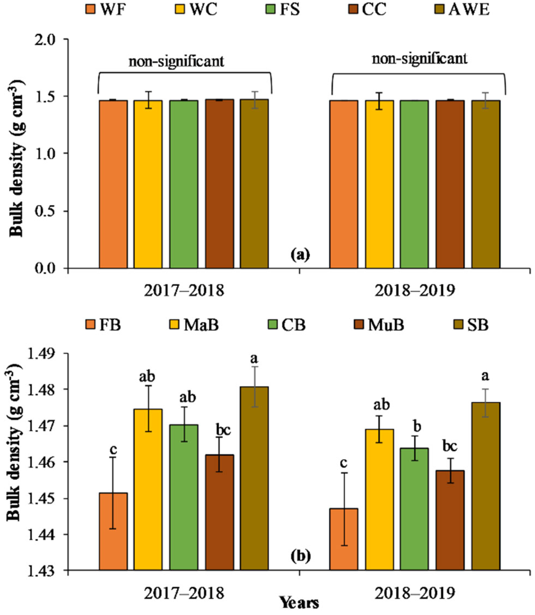 Agriculture 12 00487 g002