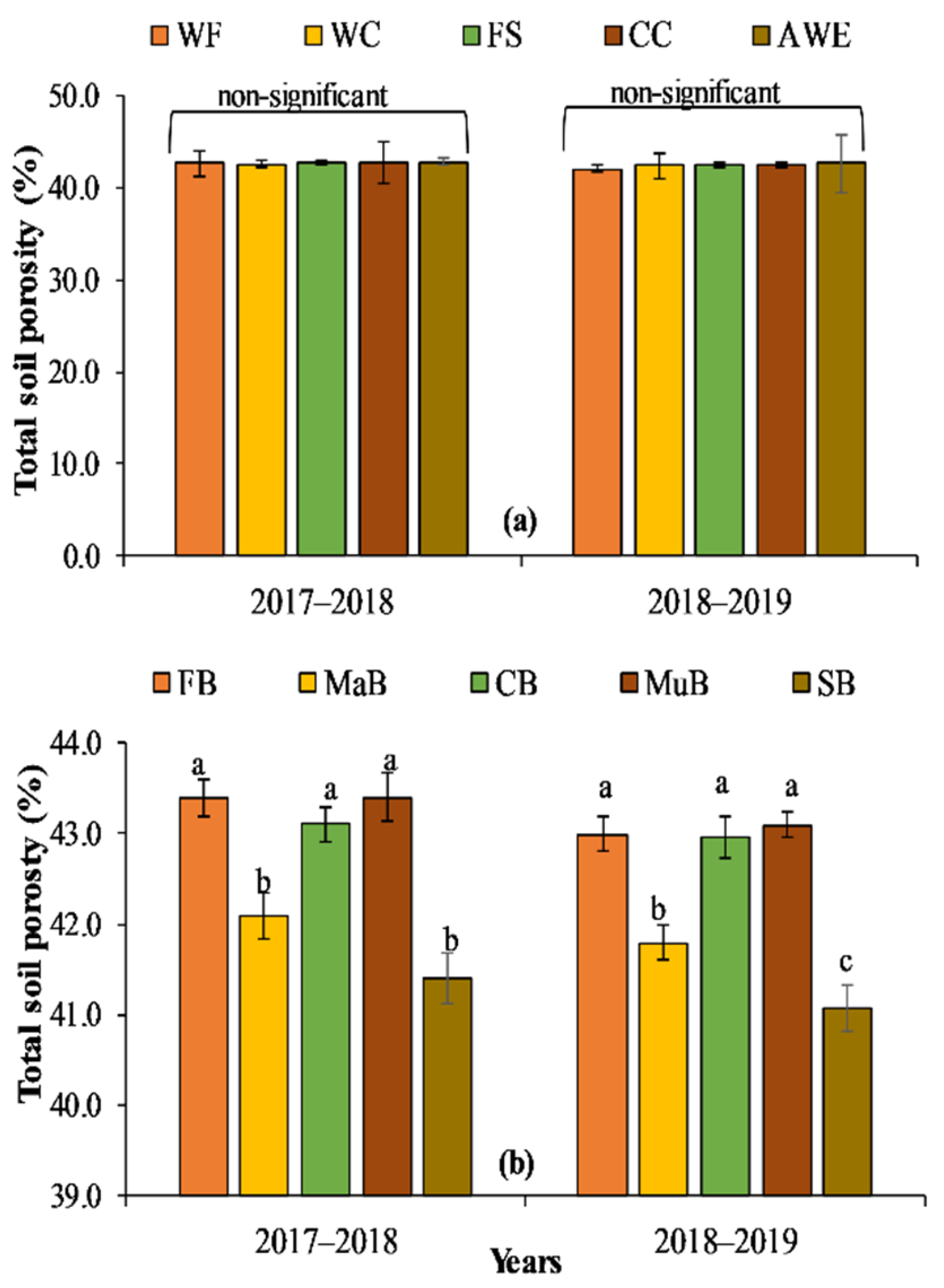 Agriculture 12 00487 g003