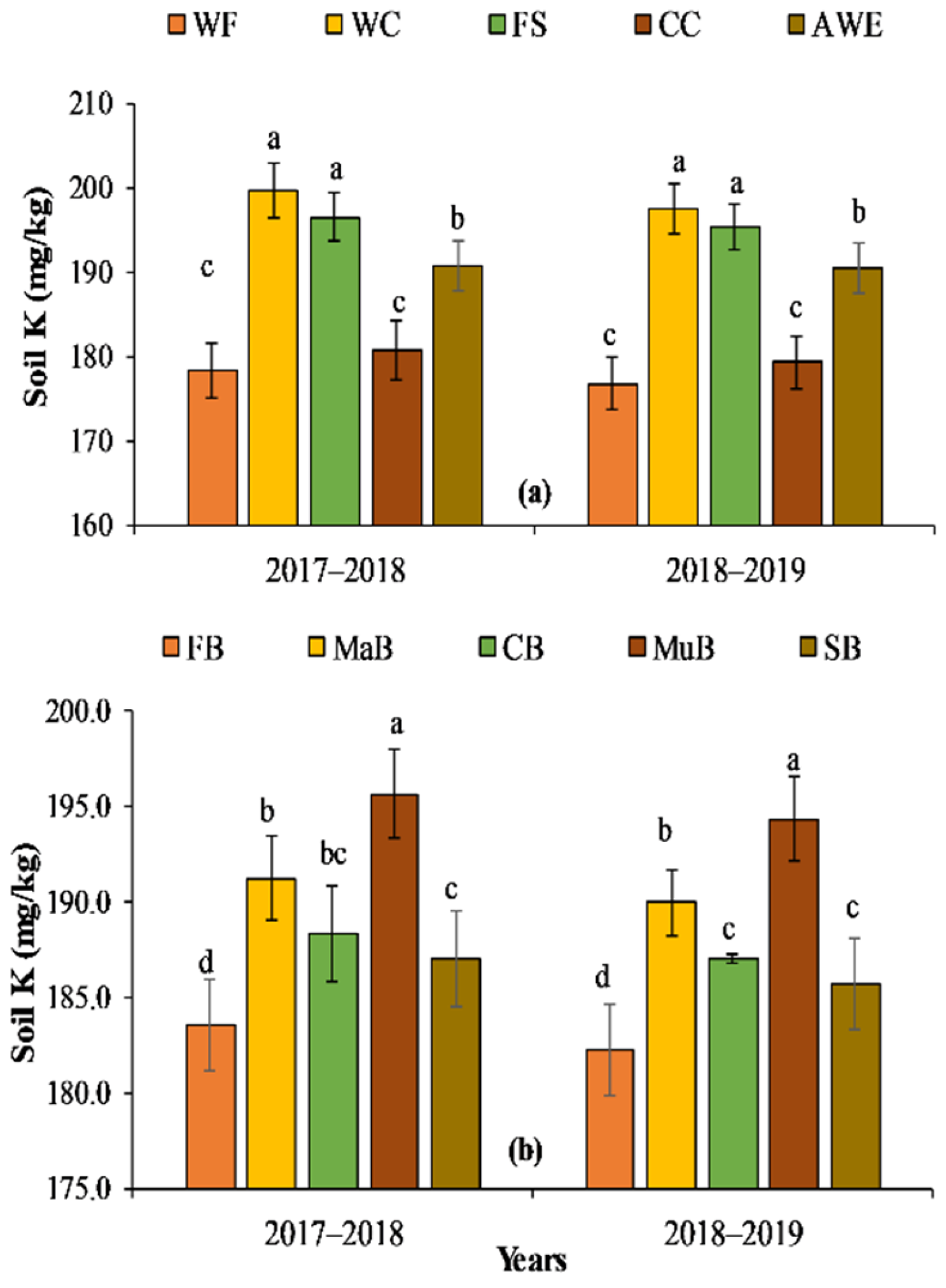 Agriculture 12 00487 g004