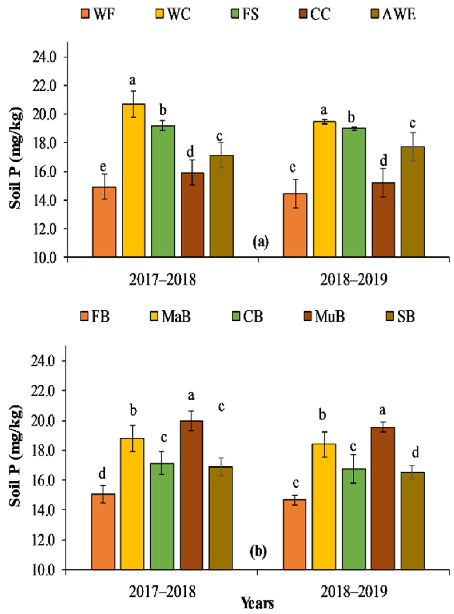 Agriculture 12 00487 g005