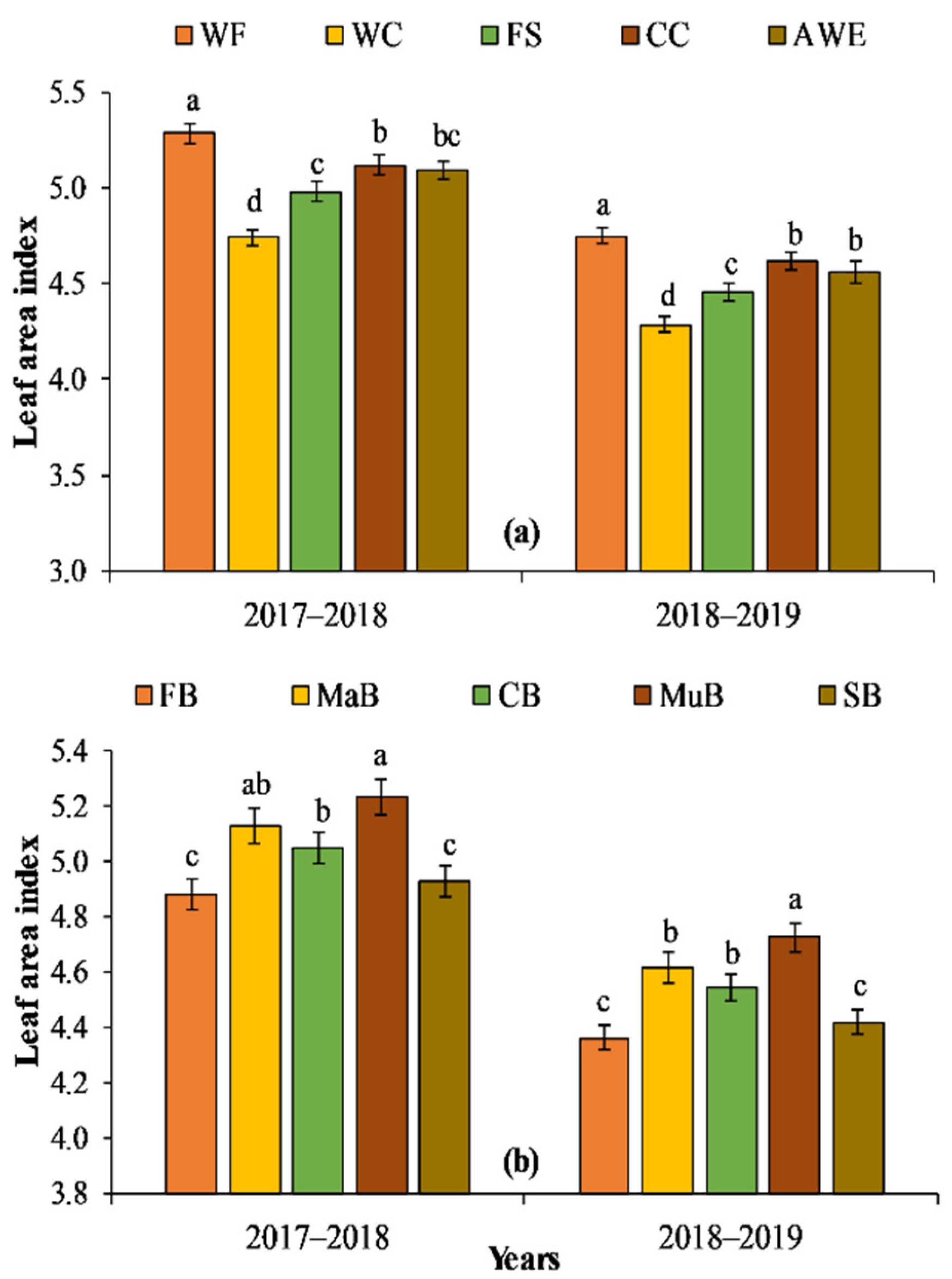 Agriculture 12 00487 g006