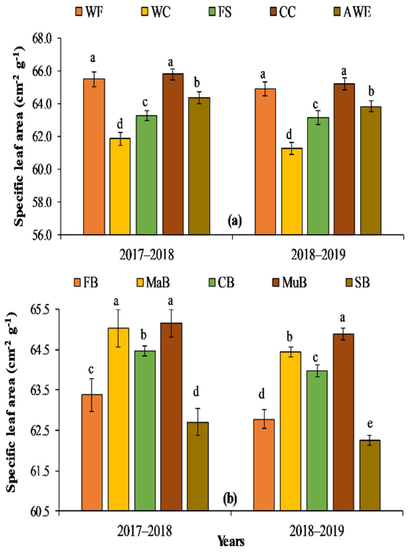 Agriculture 12 00487 g007