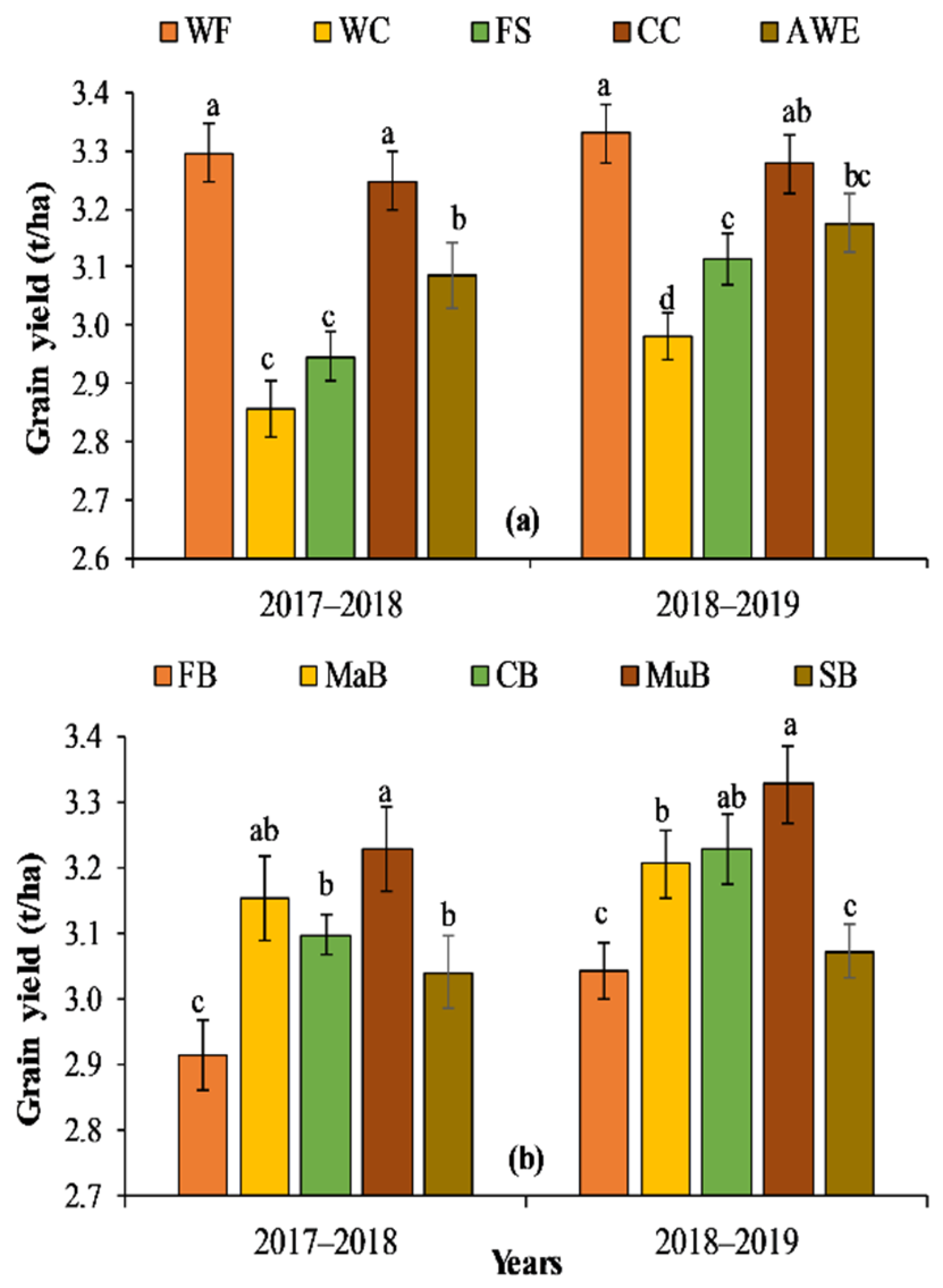 Agriculture 12 00487 g009