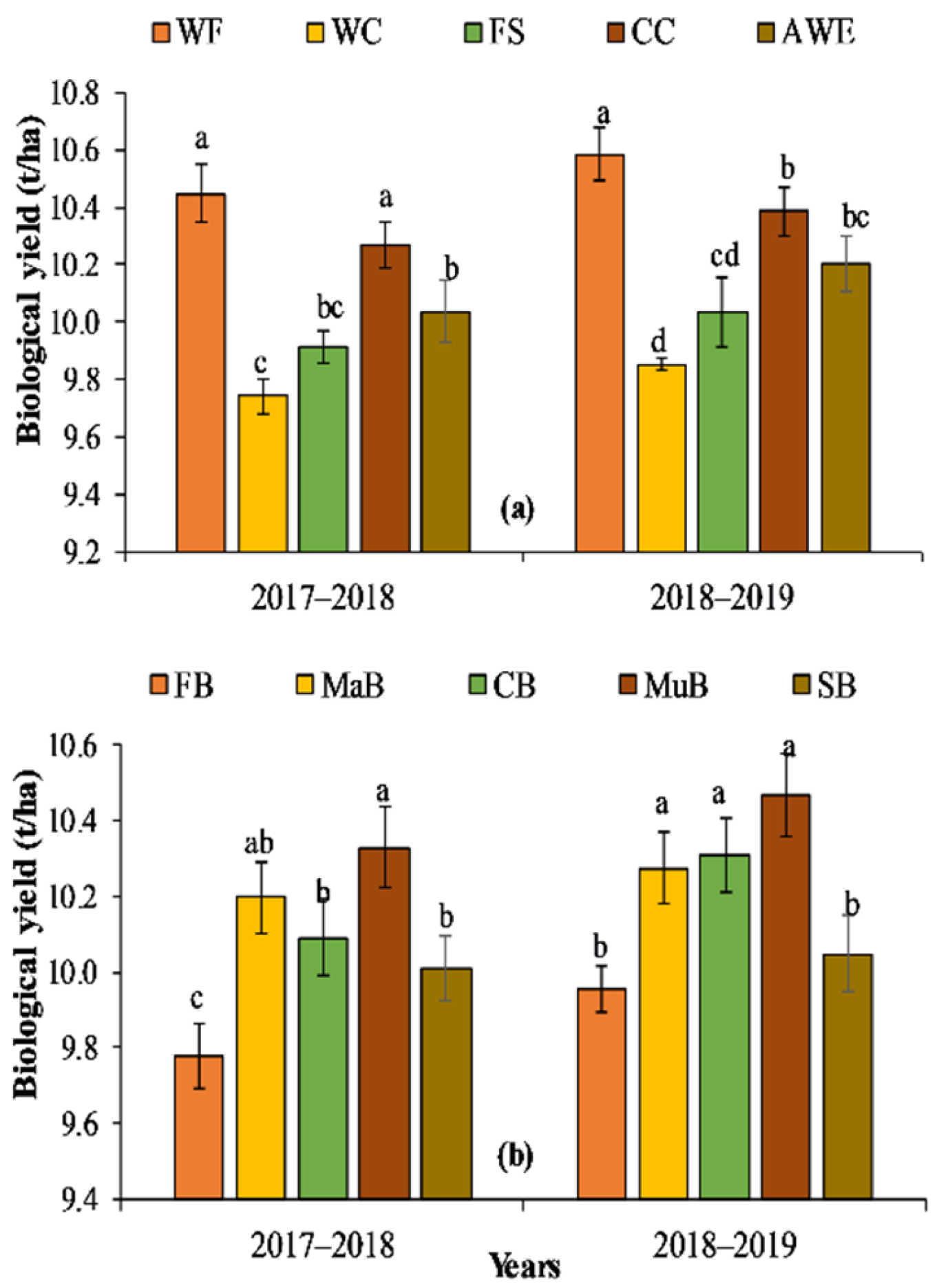 Agriculture 12 00487 g010