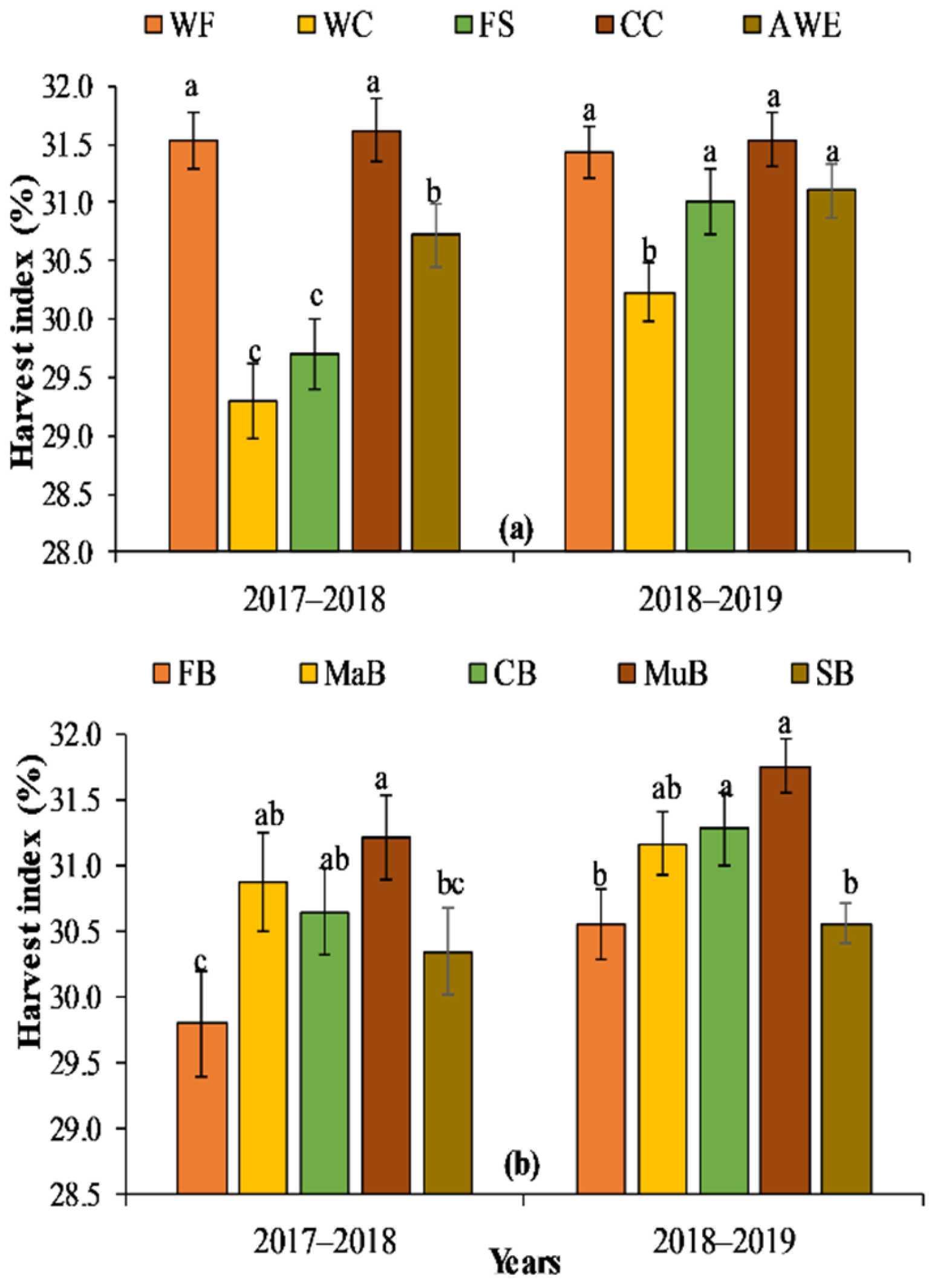 Agriculture 12 00487 g011