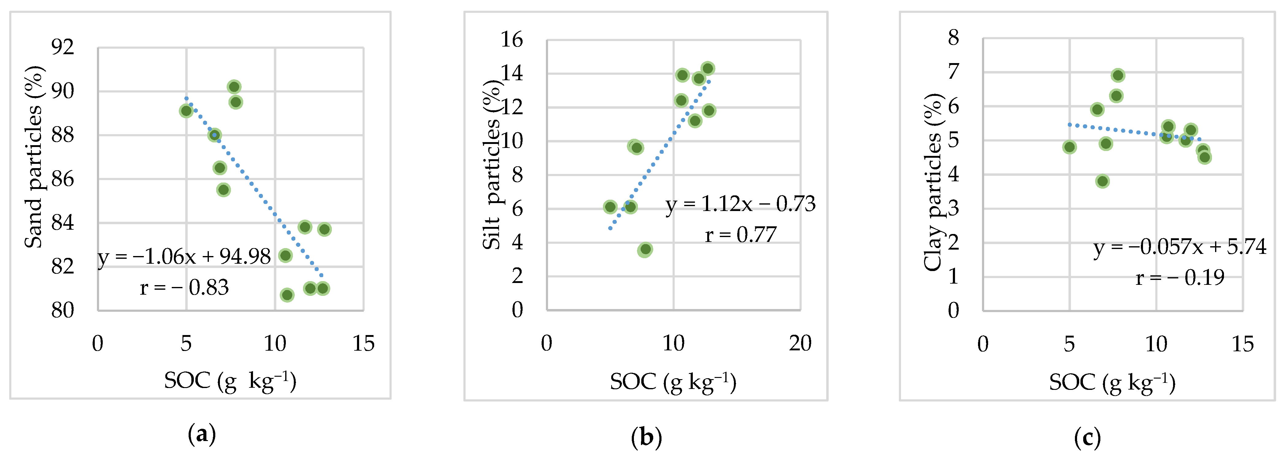 Agriculture 12 00488 g001 Agriculture 12 00488 g001