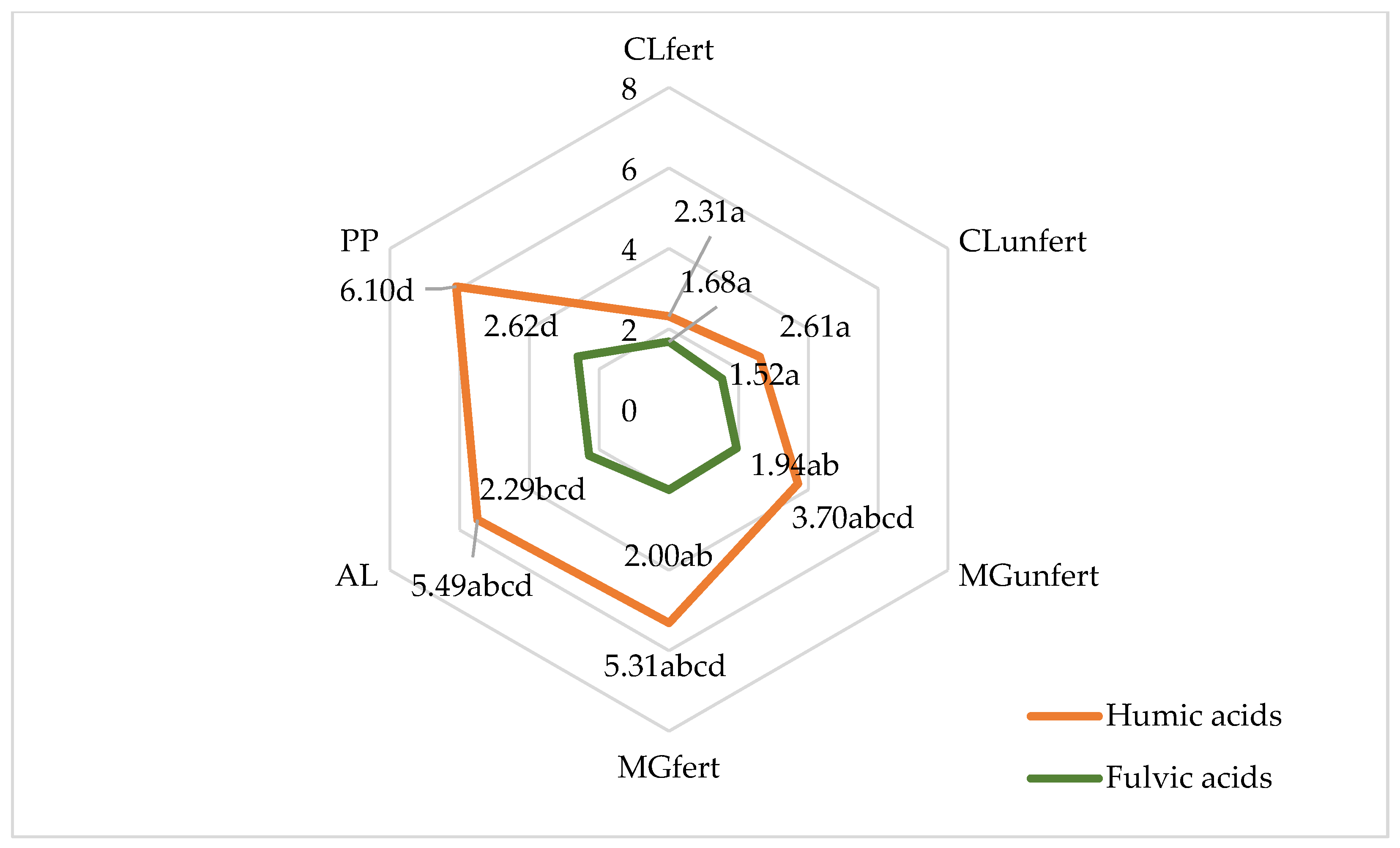 Agriculture 12 00488 g003 Agriculture 12 00488 g003
