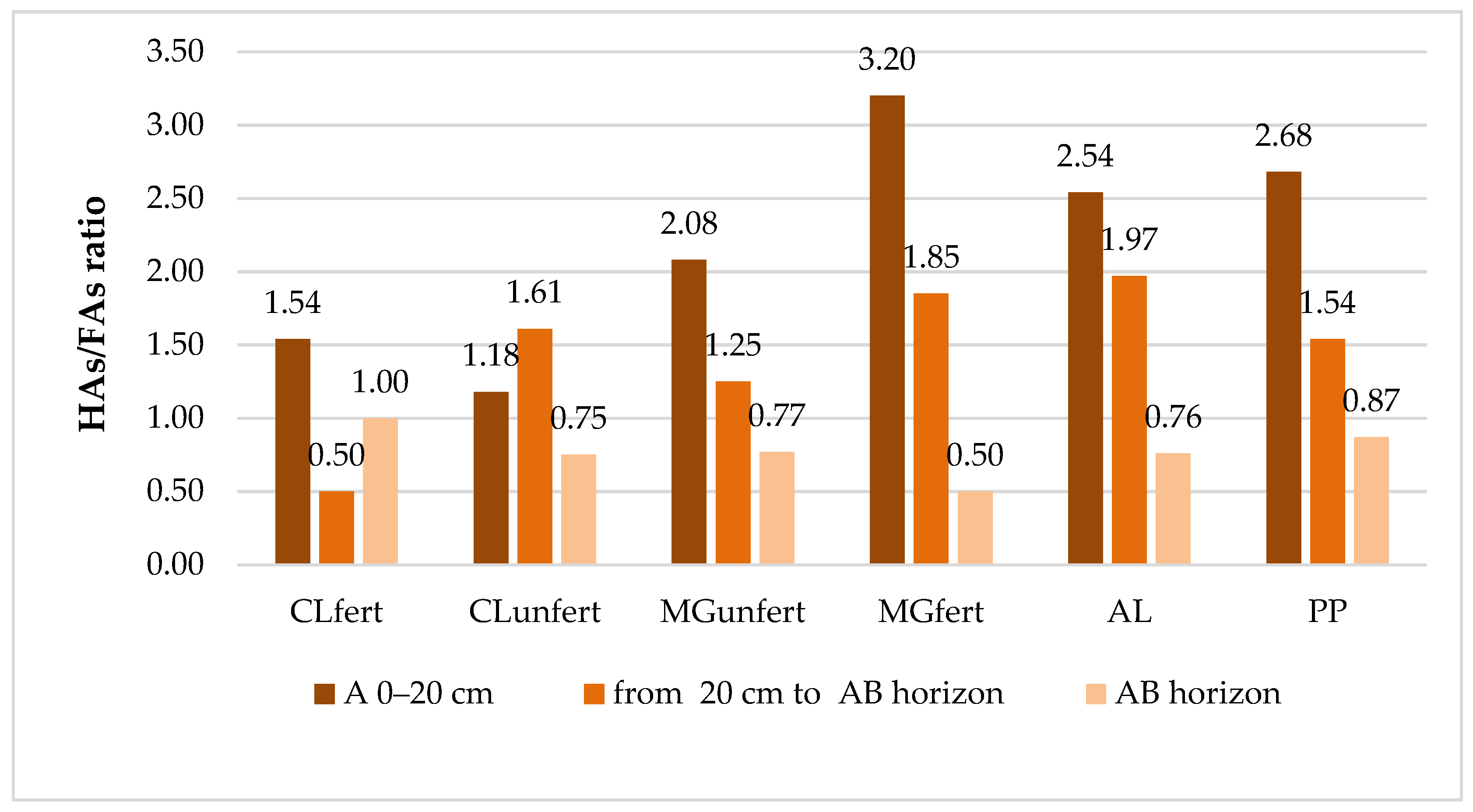 Agriculture 12 00488 g004 Agriculture 12 00488 g004