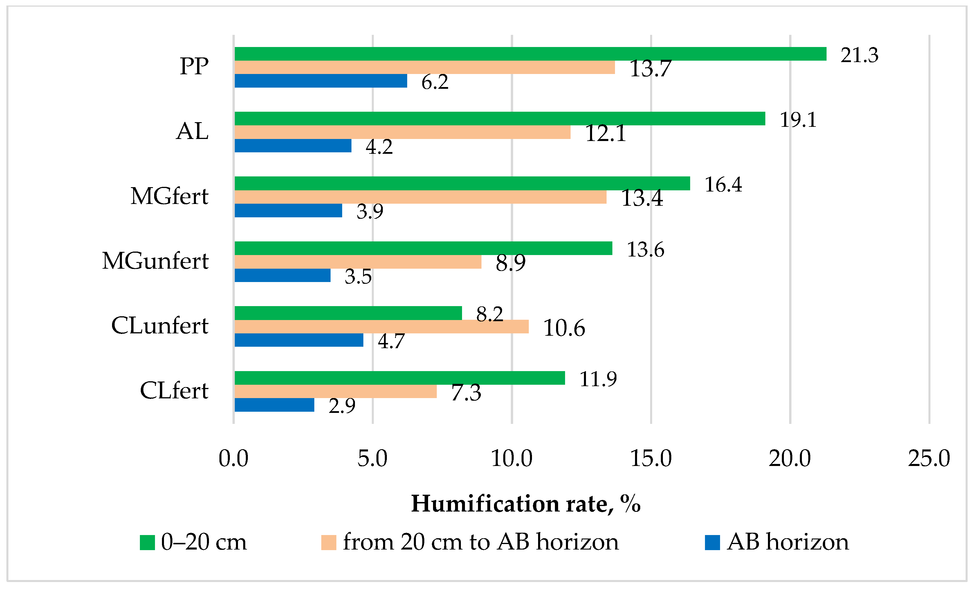 Agriculture 12 00488 g005 Agriculture 12 00488 g005