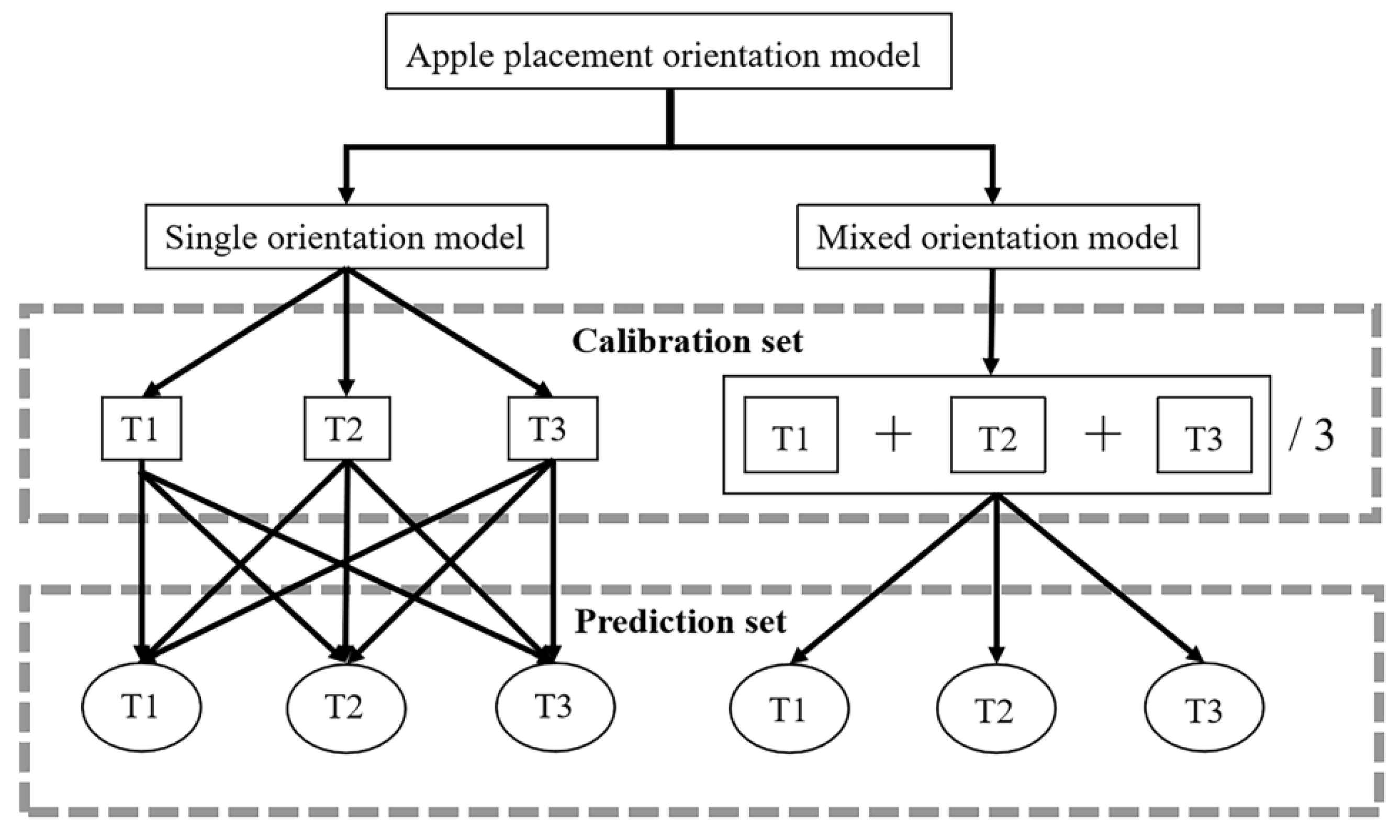 Agriculture 12 00489 g005