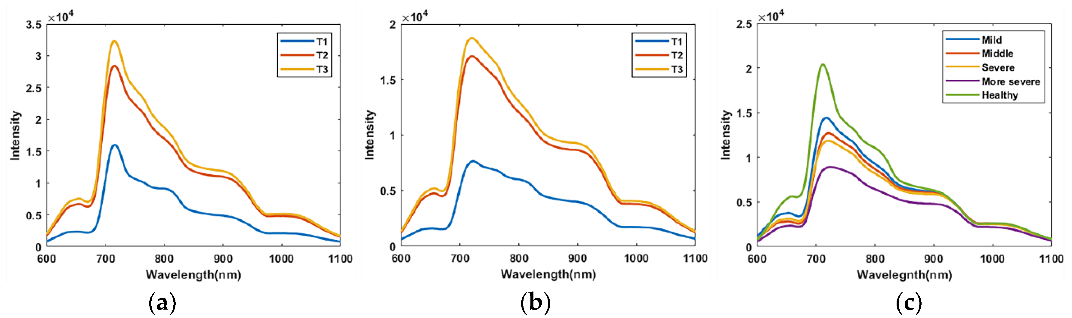 Agriculture 12 00489 g006