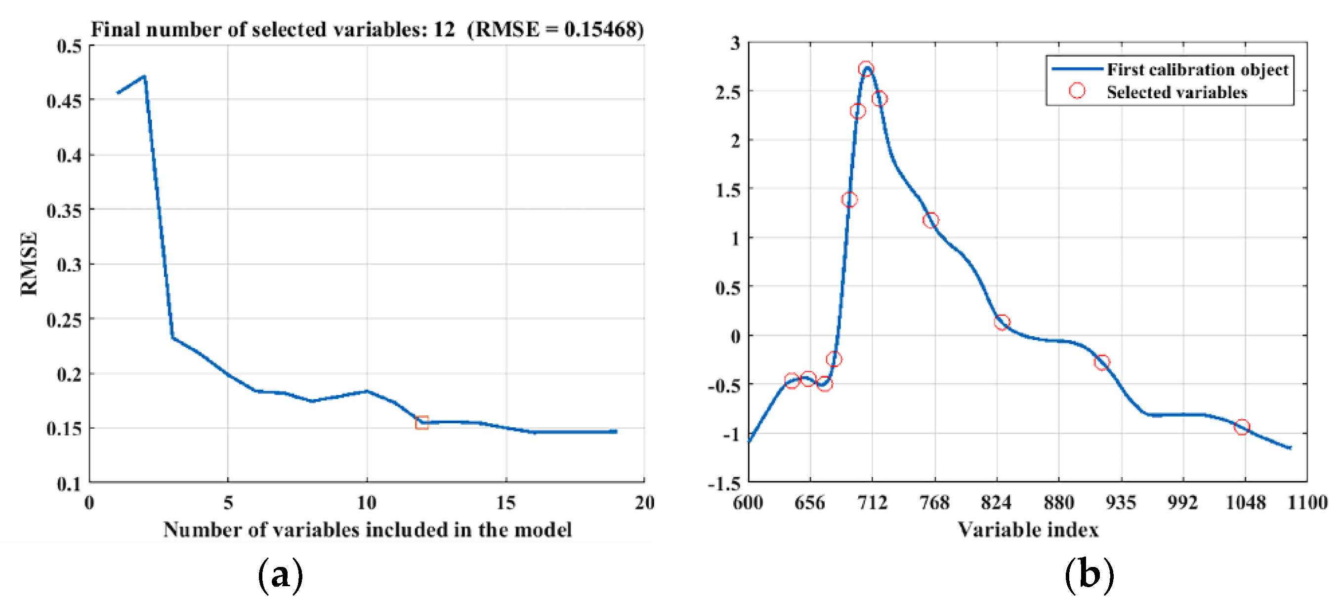 Agriculture 12 00489 g009