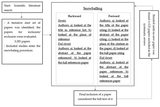 Agriculture Free Full Text A Comparative View Of Agri Environmental Indicators And Stakeholders Rsquo Assessment Of Their Quality Html