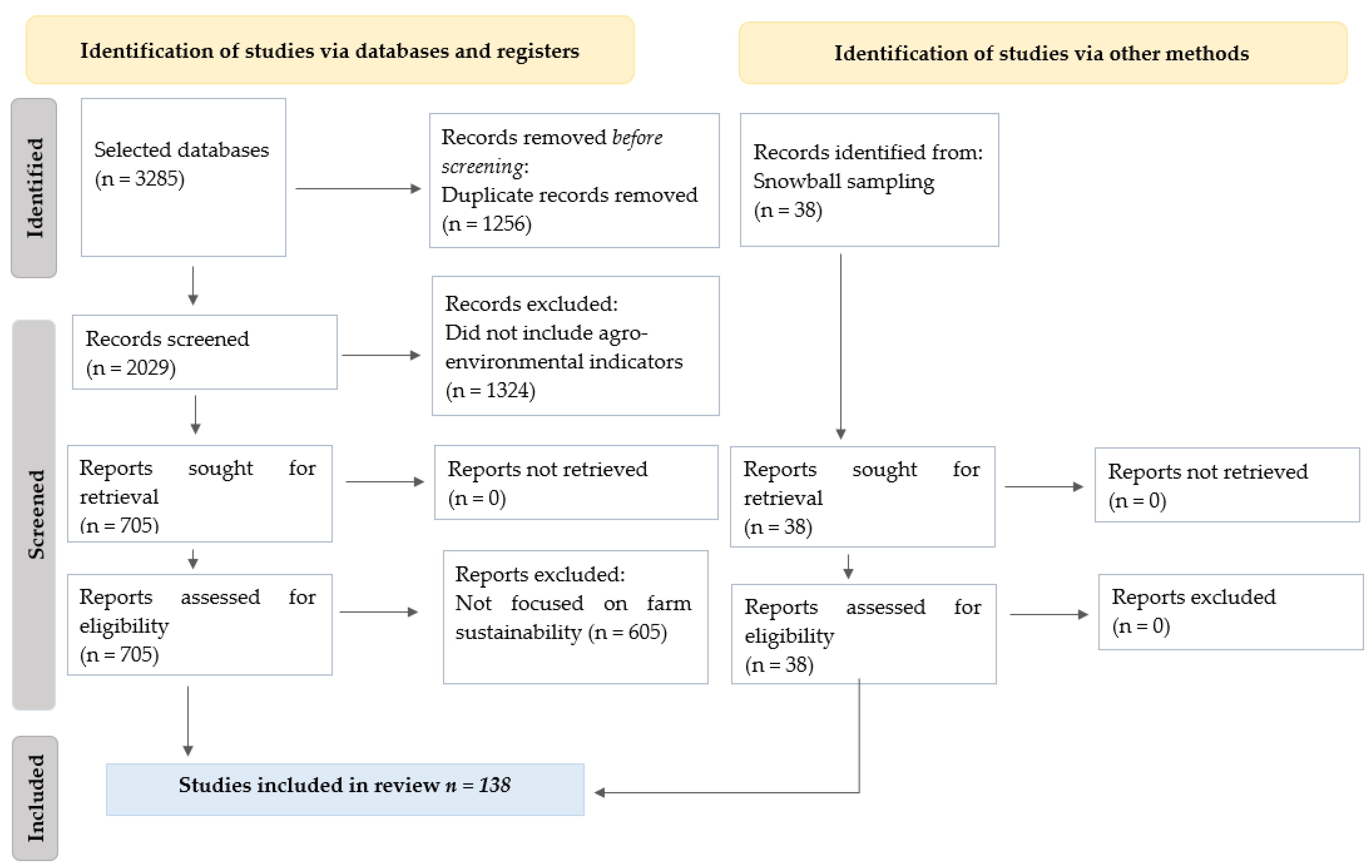 Agriculture 12 00490 g002 Agriculture 12 00490 g002