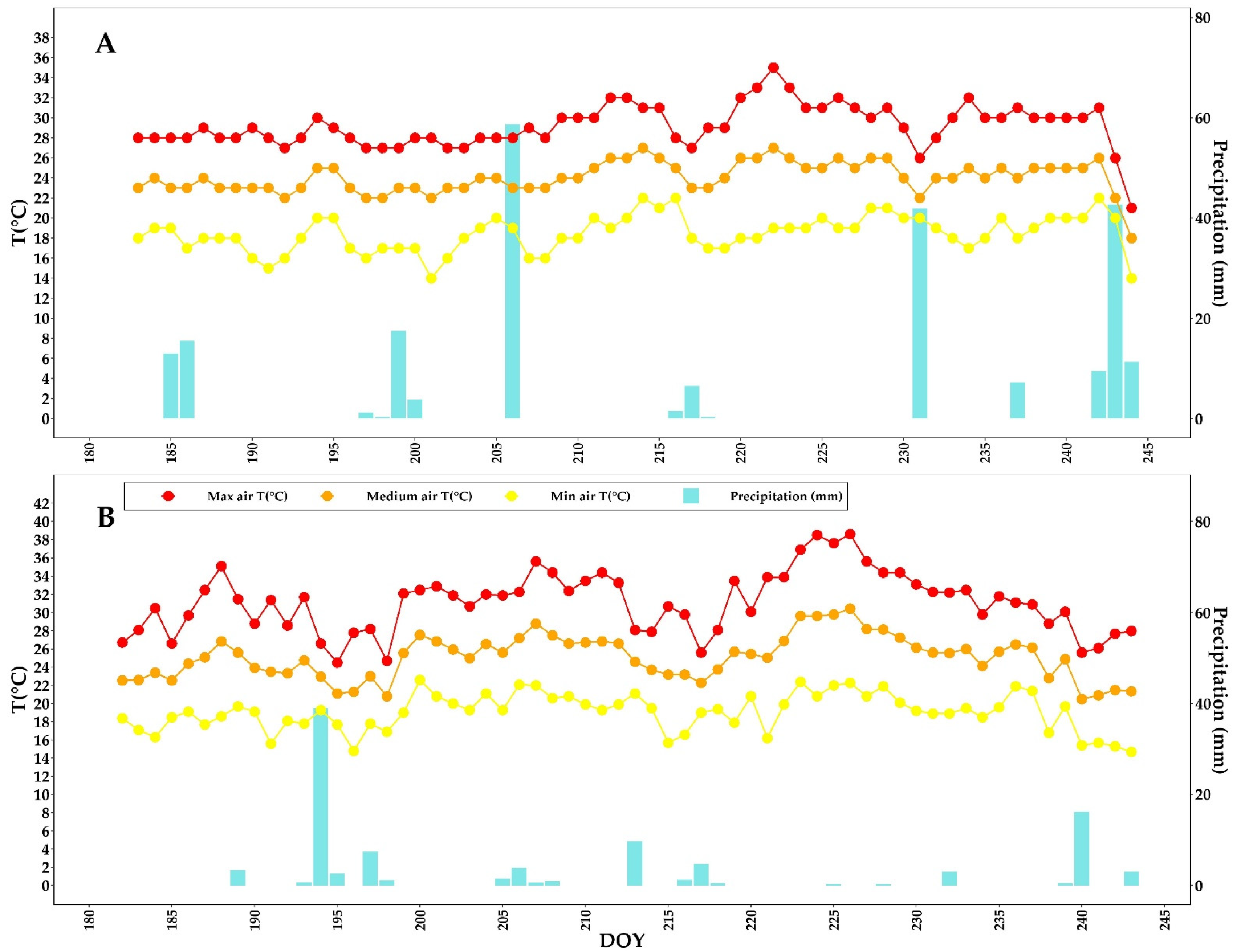 Agriculture 12 00491 g004