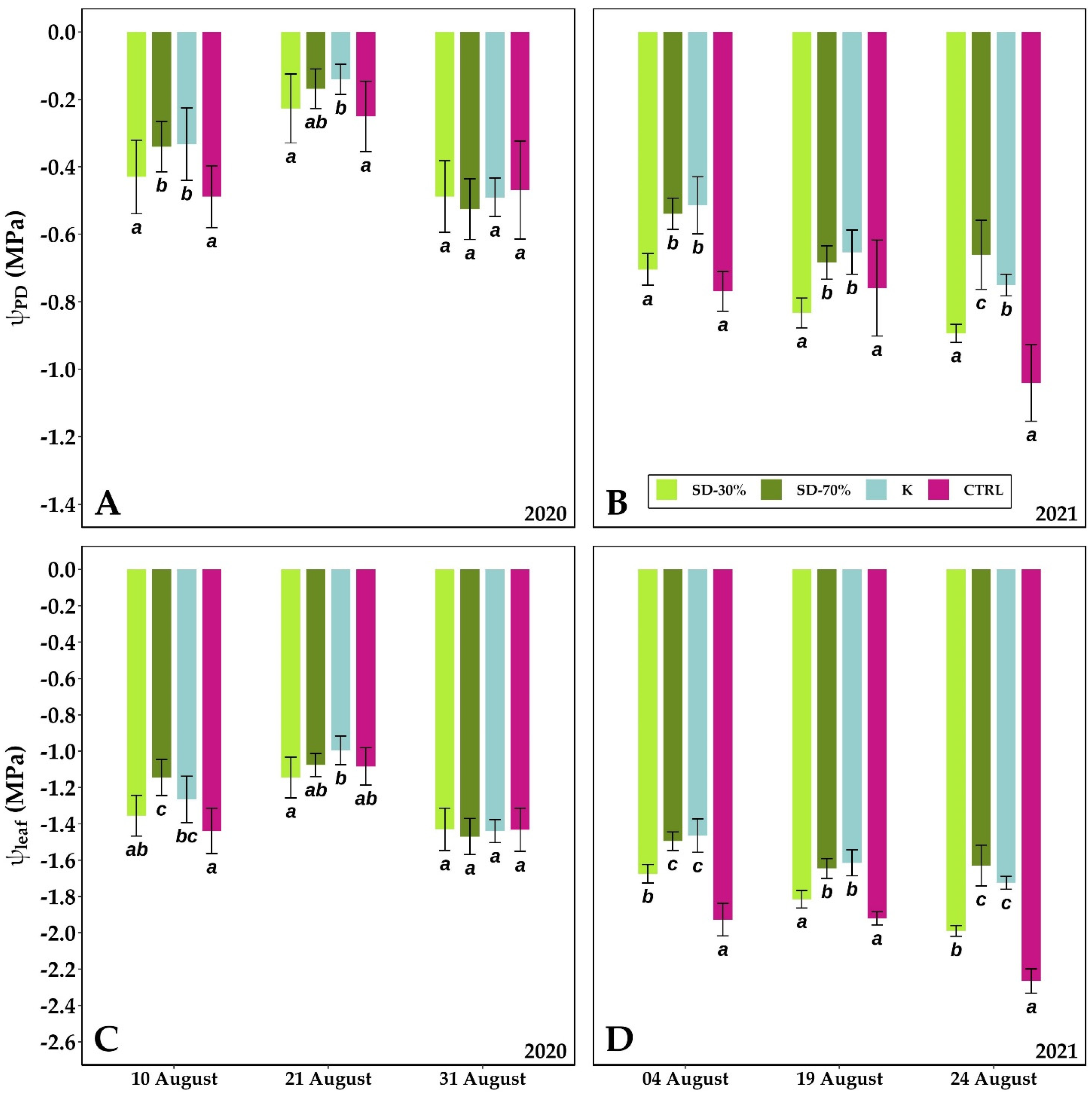 Agriculture 12 00491 g006
