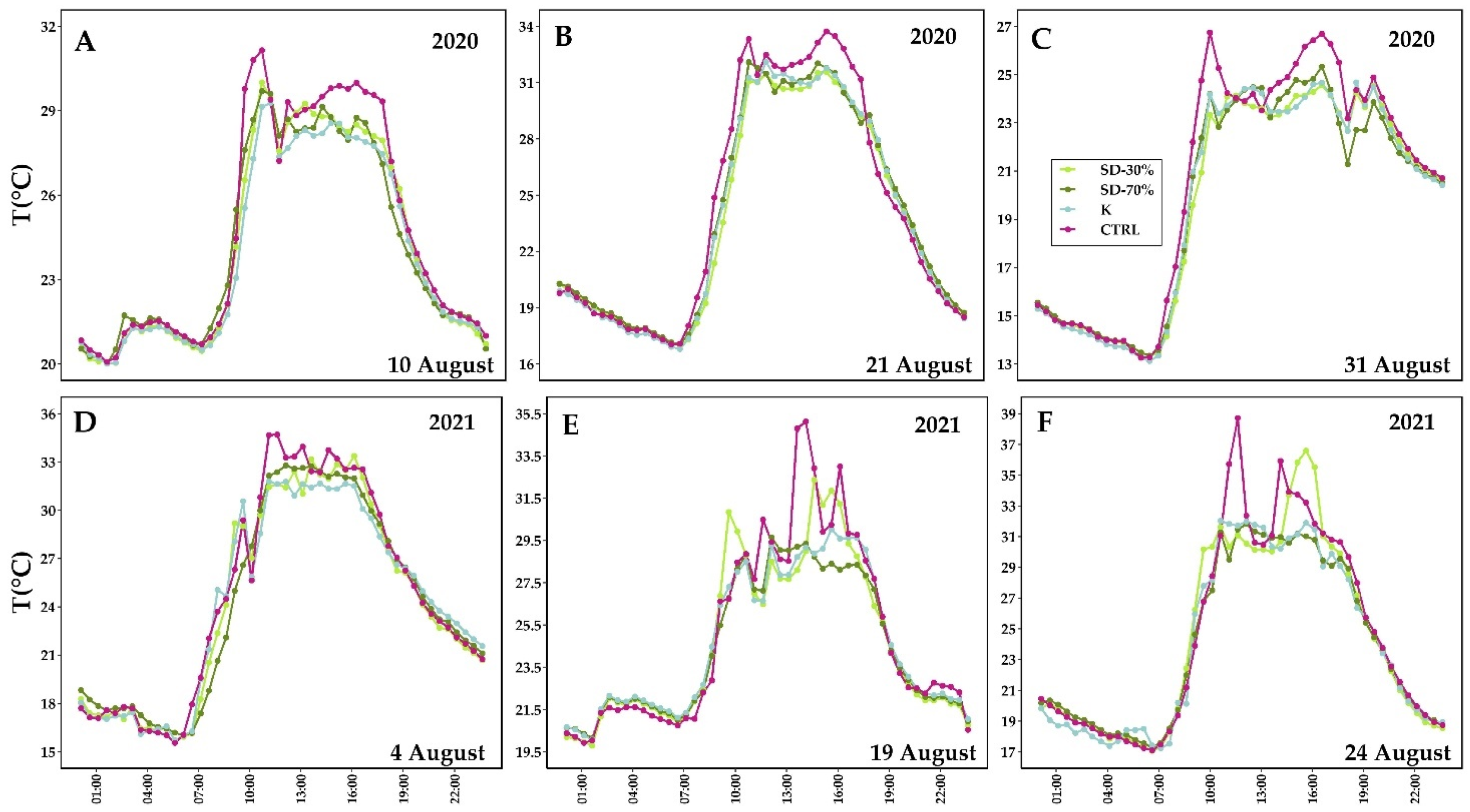 Agriculture 12 00491 g007
