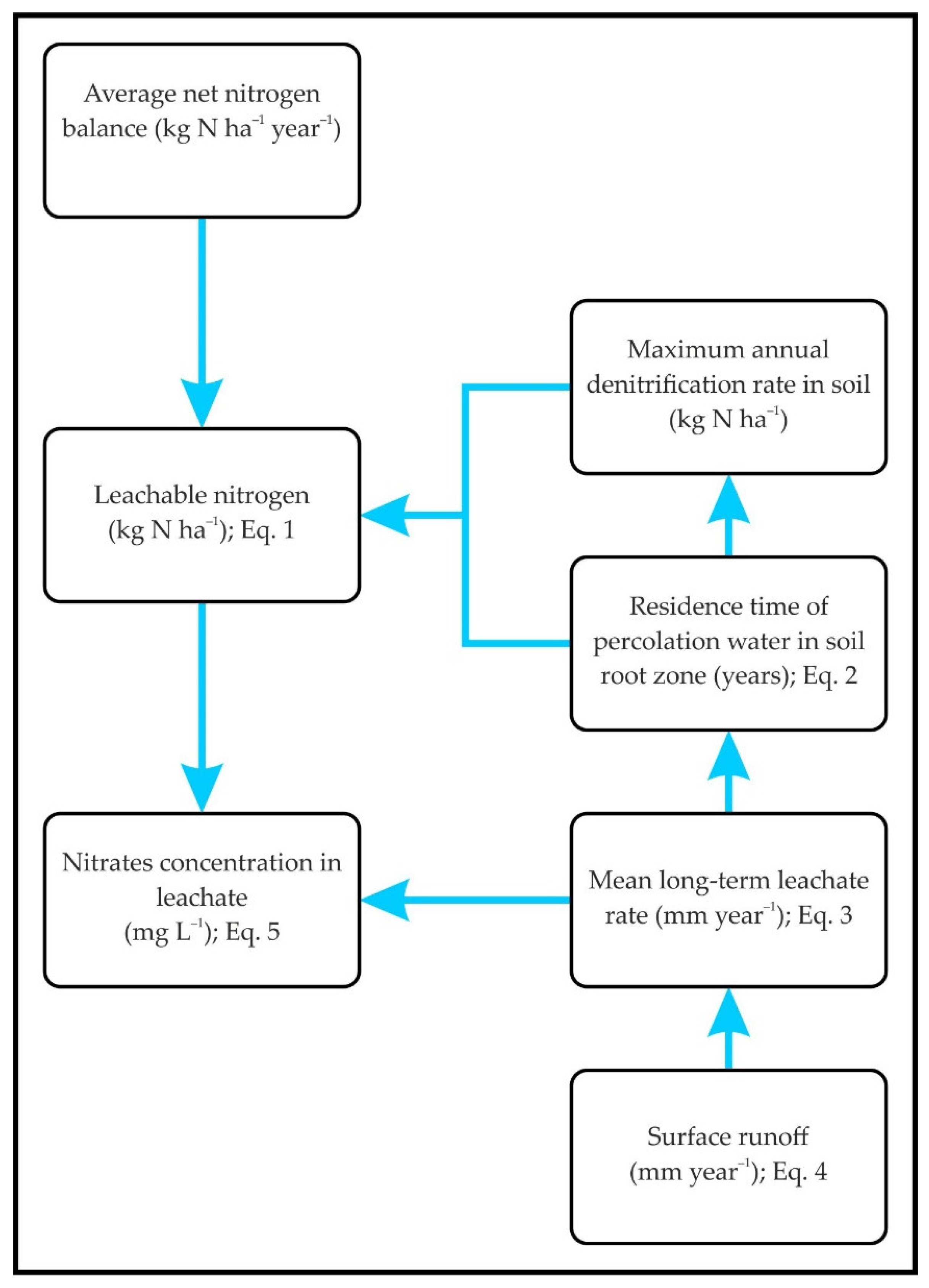 Agriculture 12 00493 g003