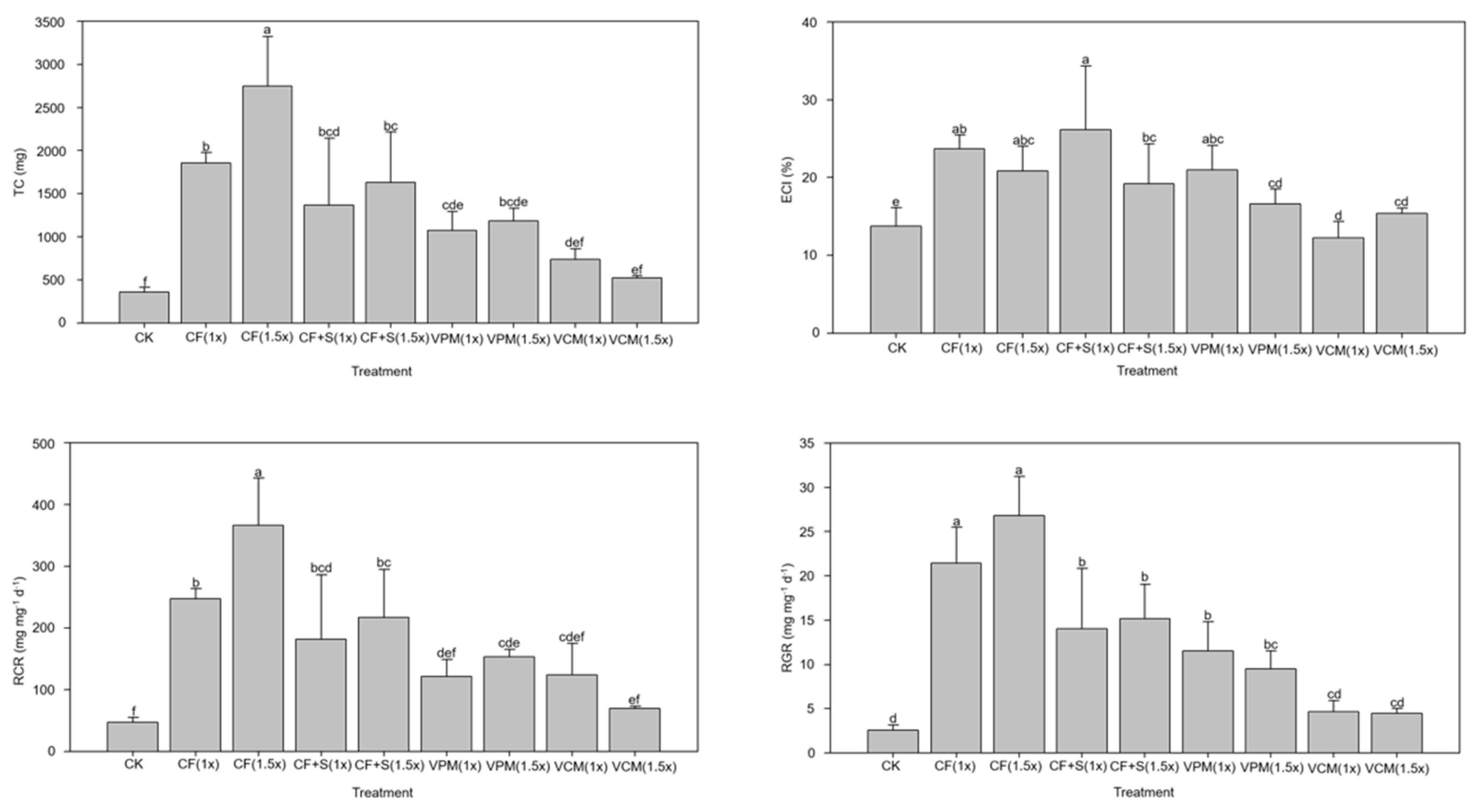 Agriculture 12 00494 g002