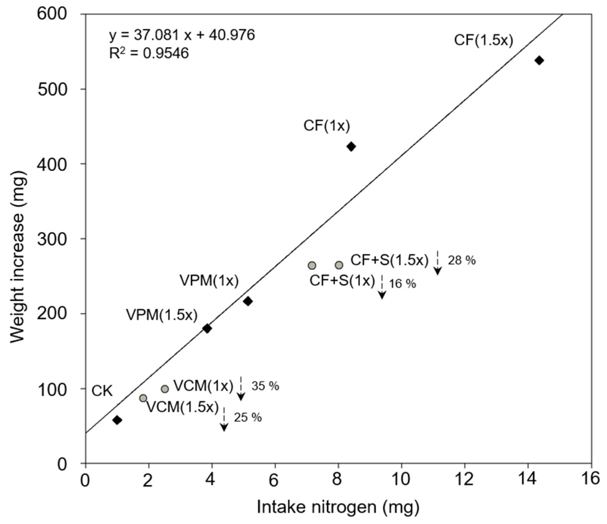 Agriculture 12 00494 g003