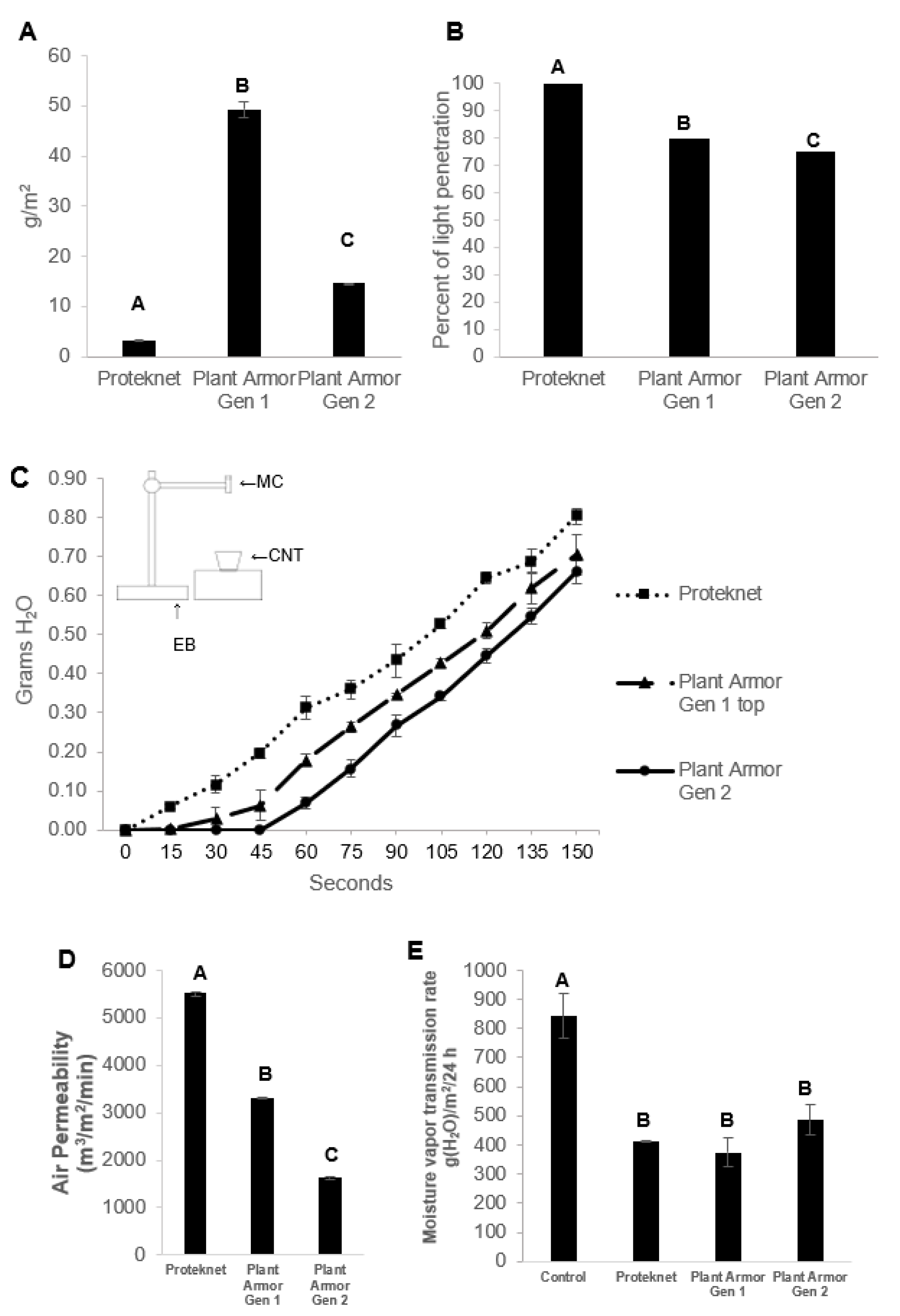 Agriculture 12 00498 g003