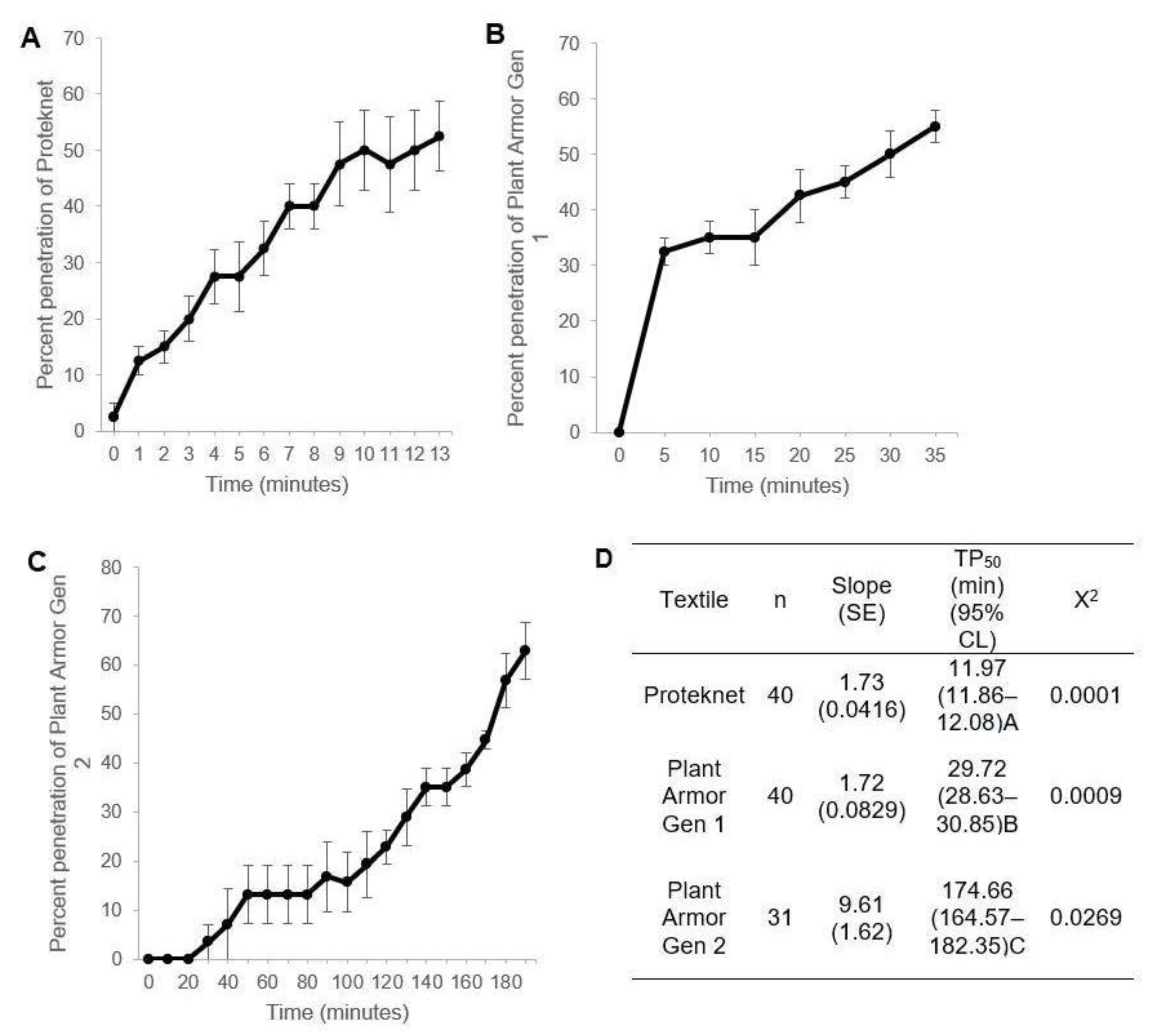 Agriculture 12 00498 g005