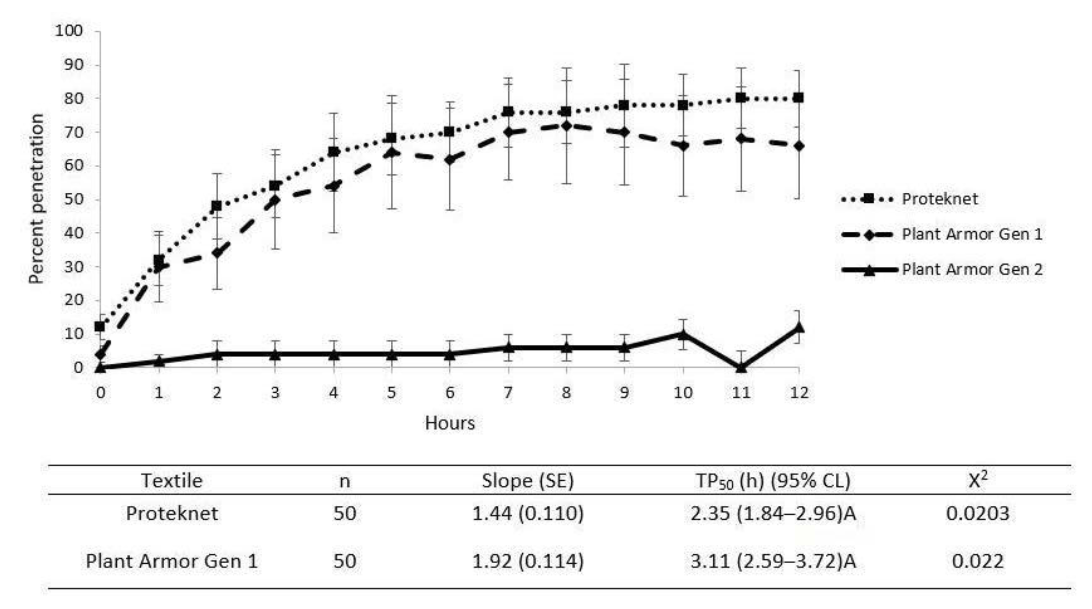 Agriculture 12 00498 g006