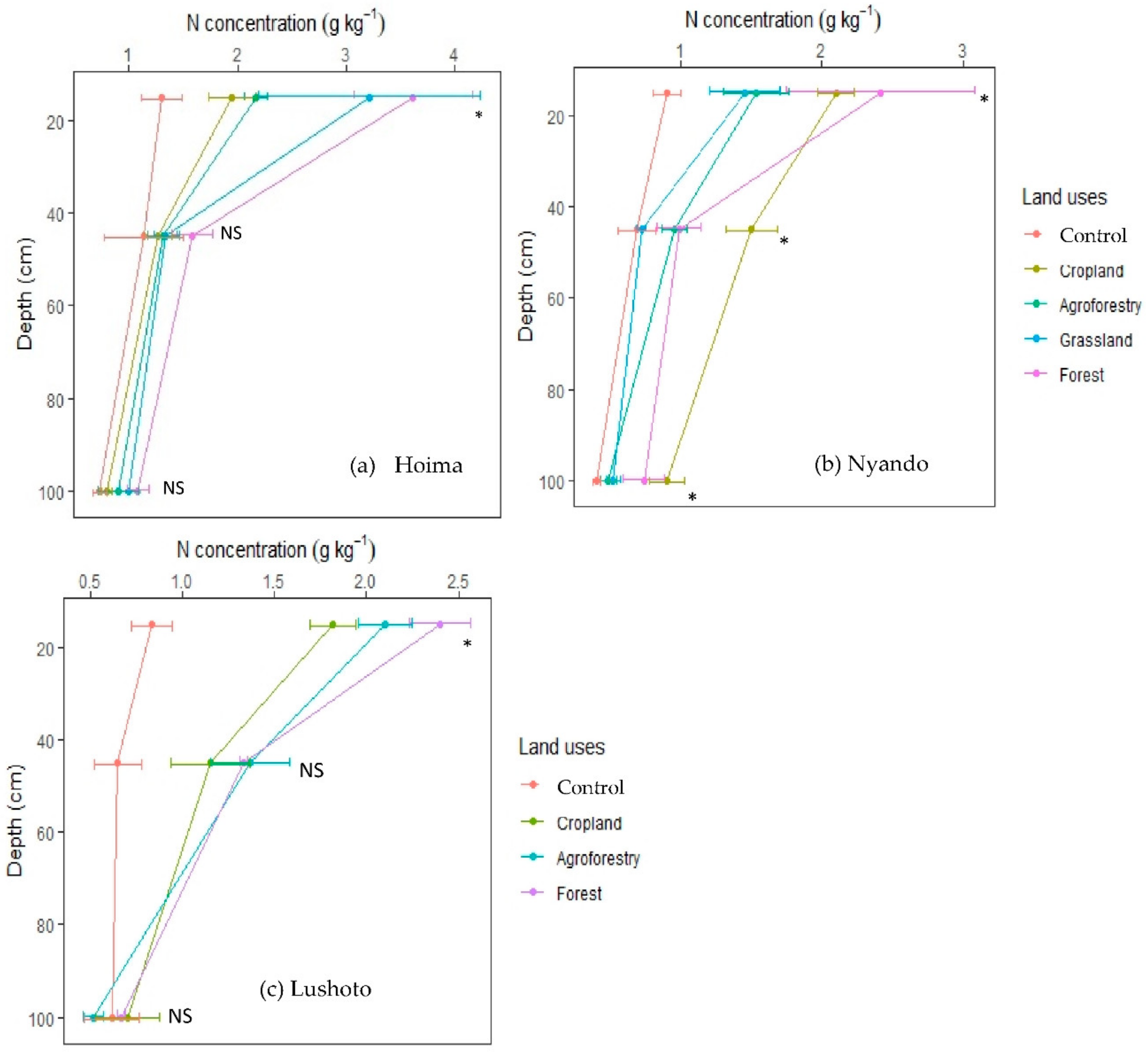 Agriculture 12 00499 g002 550