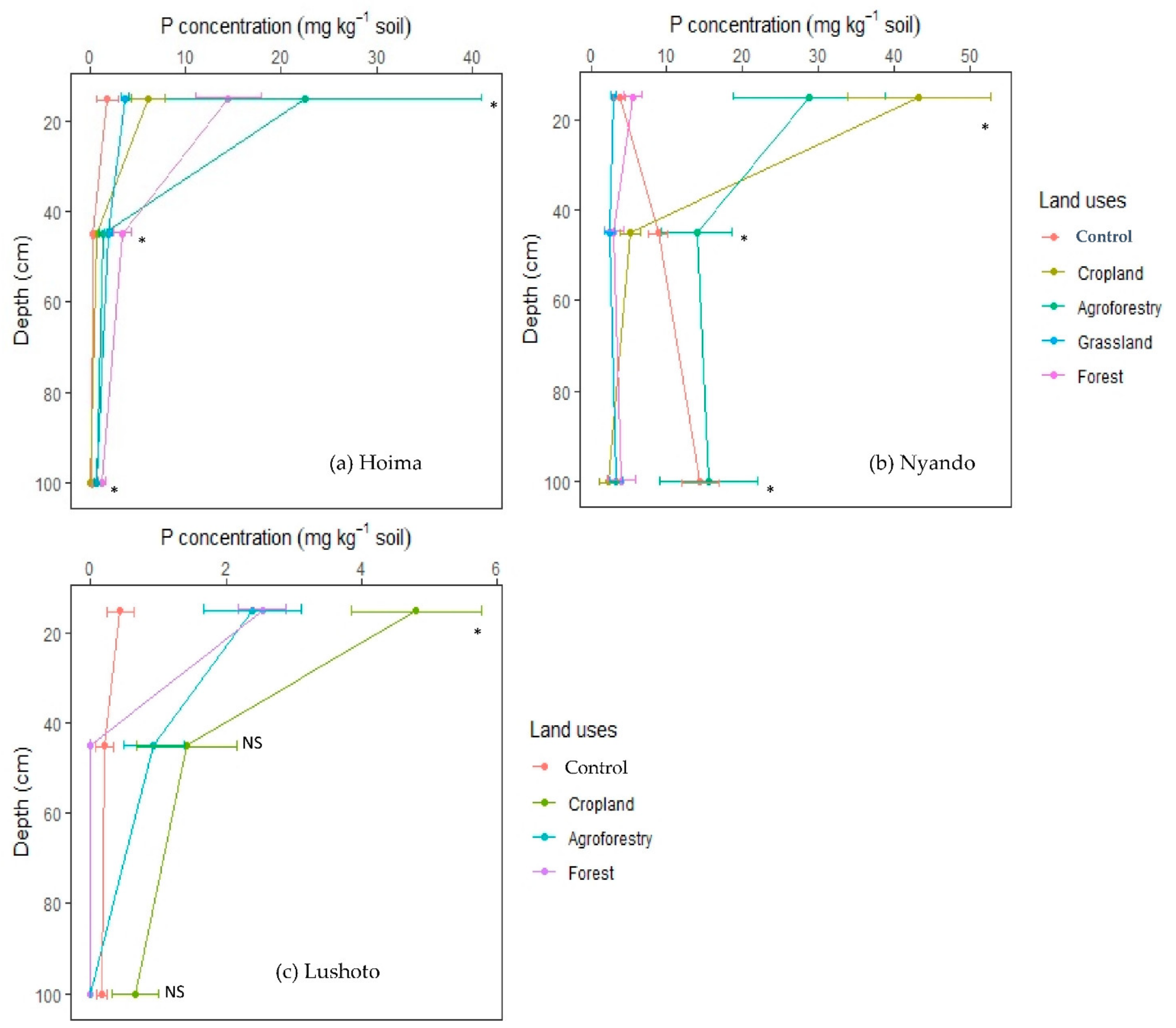 Agriculture 12 00499 g003 550
