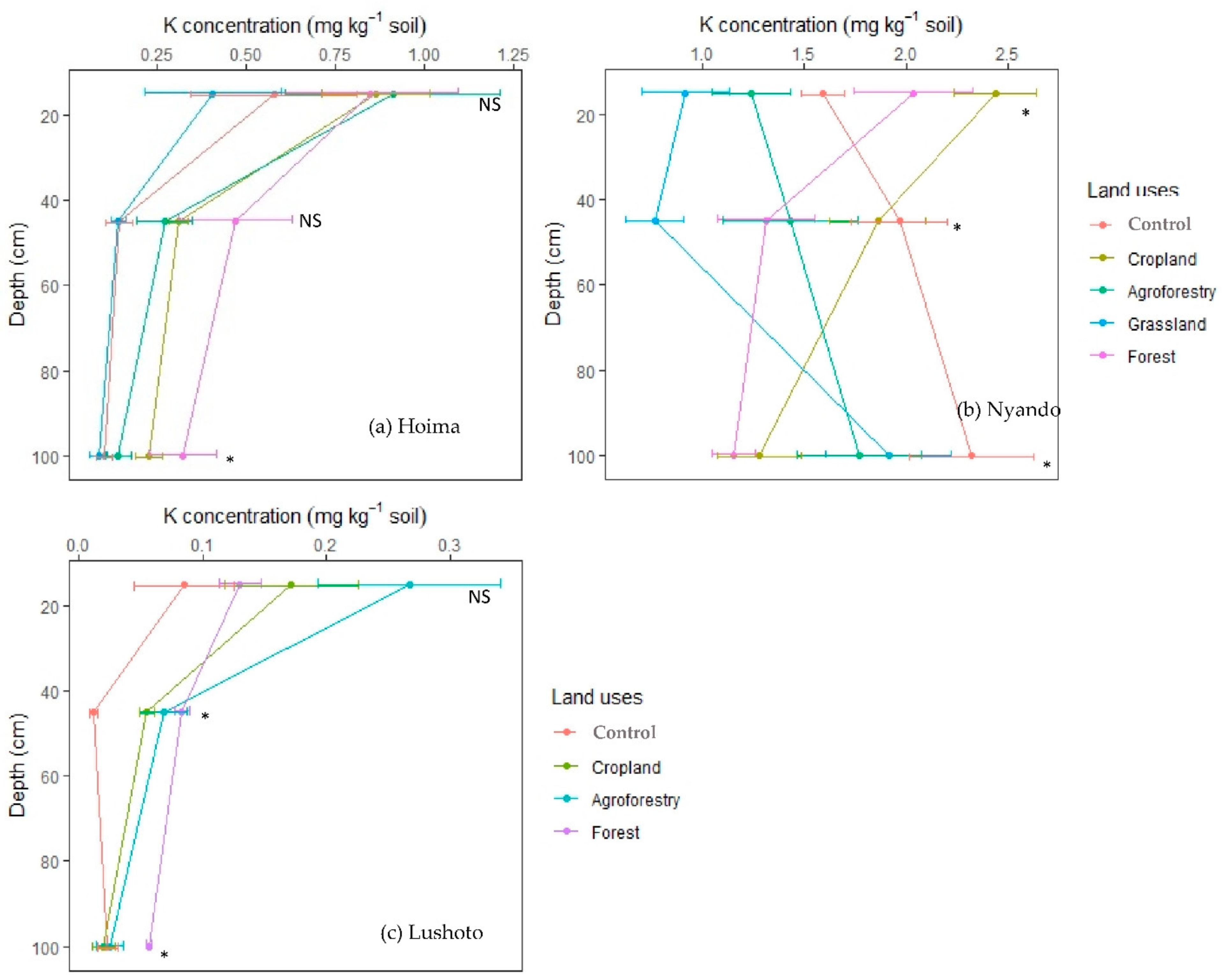 Agriculture 12 00499 g004 550