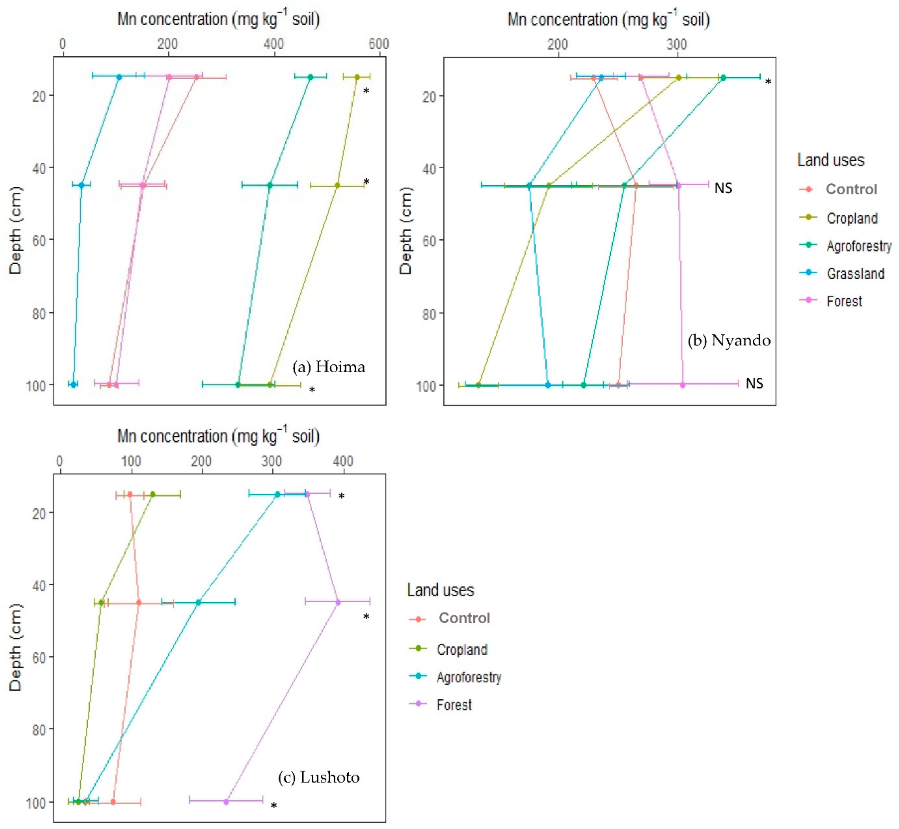 Agriculture 12 00499 g005 550