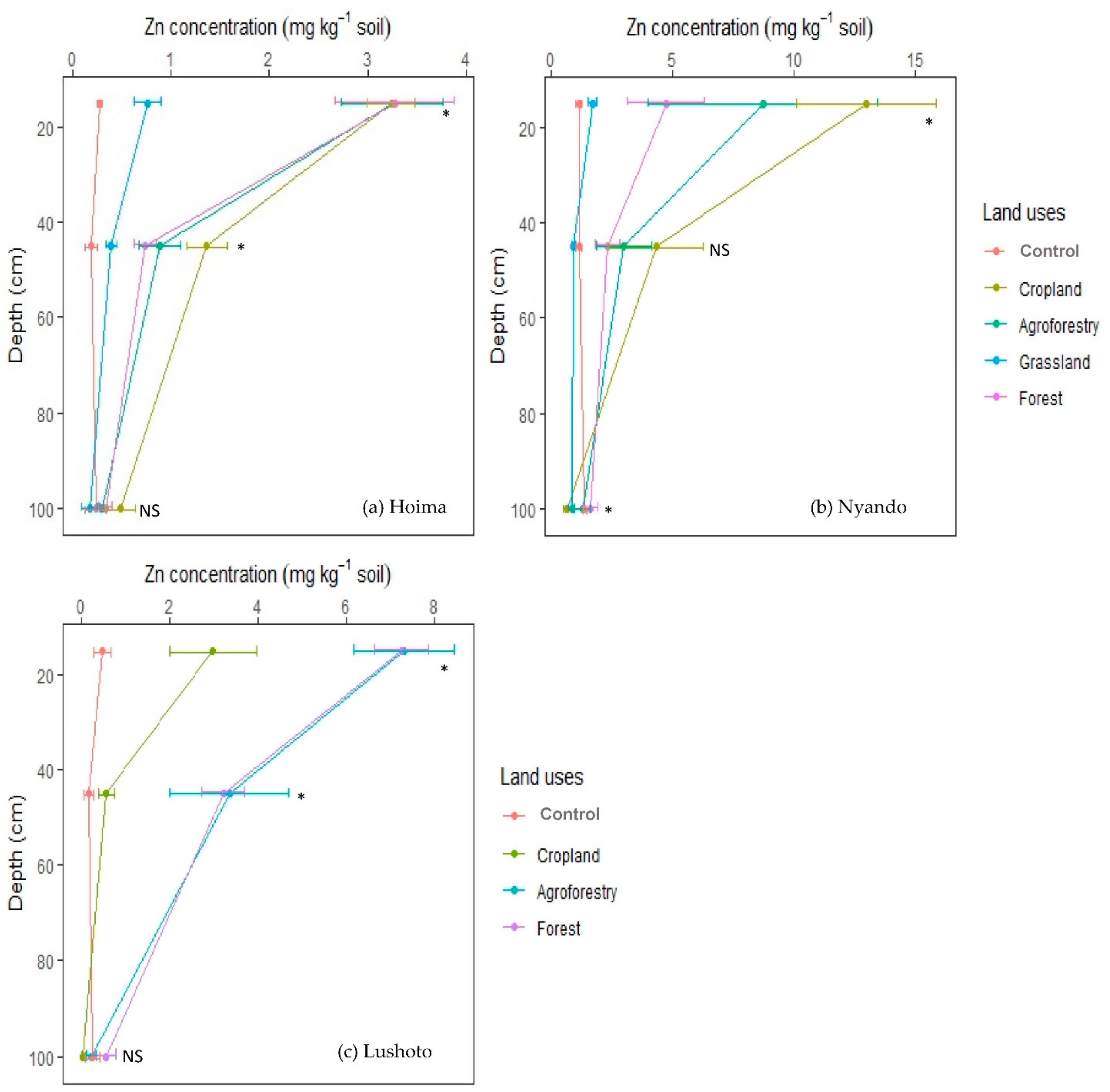 Agriculture 12 00499 g006 550