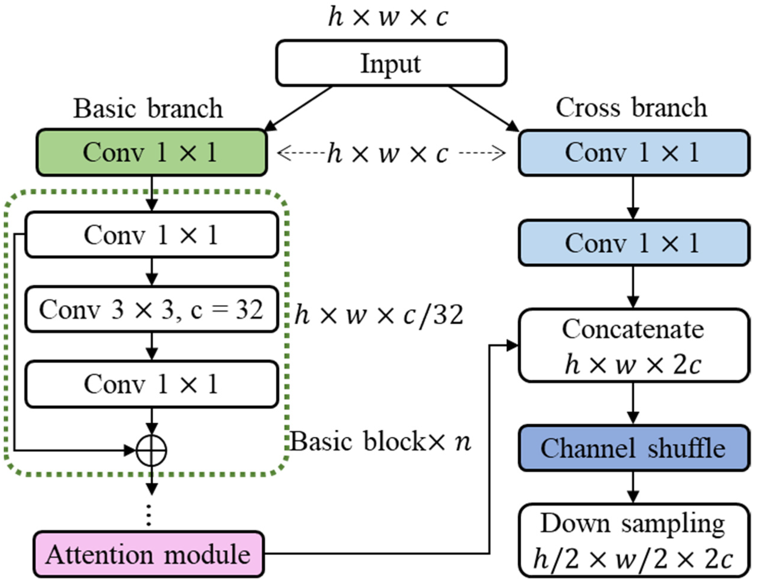 Agriculture 12 00500 g004 550