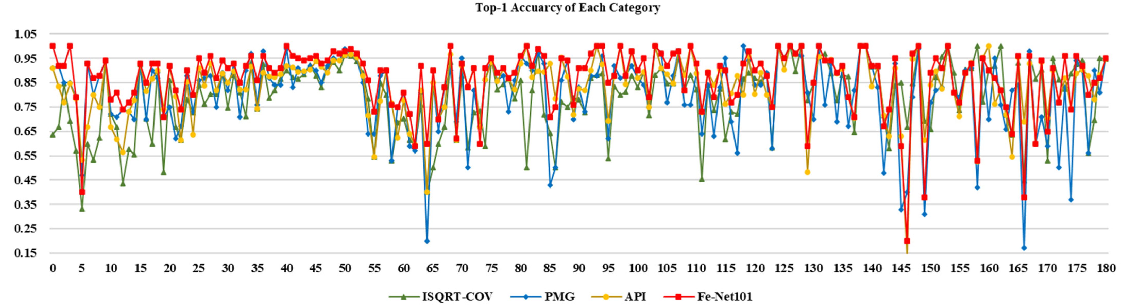 Agriculture 12 00500 g011 550