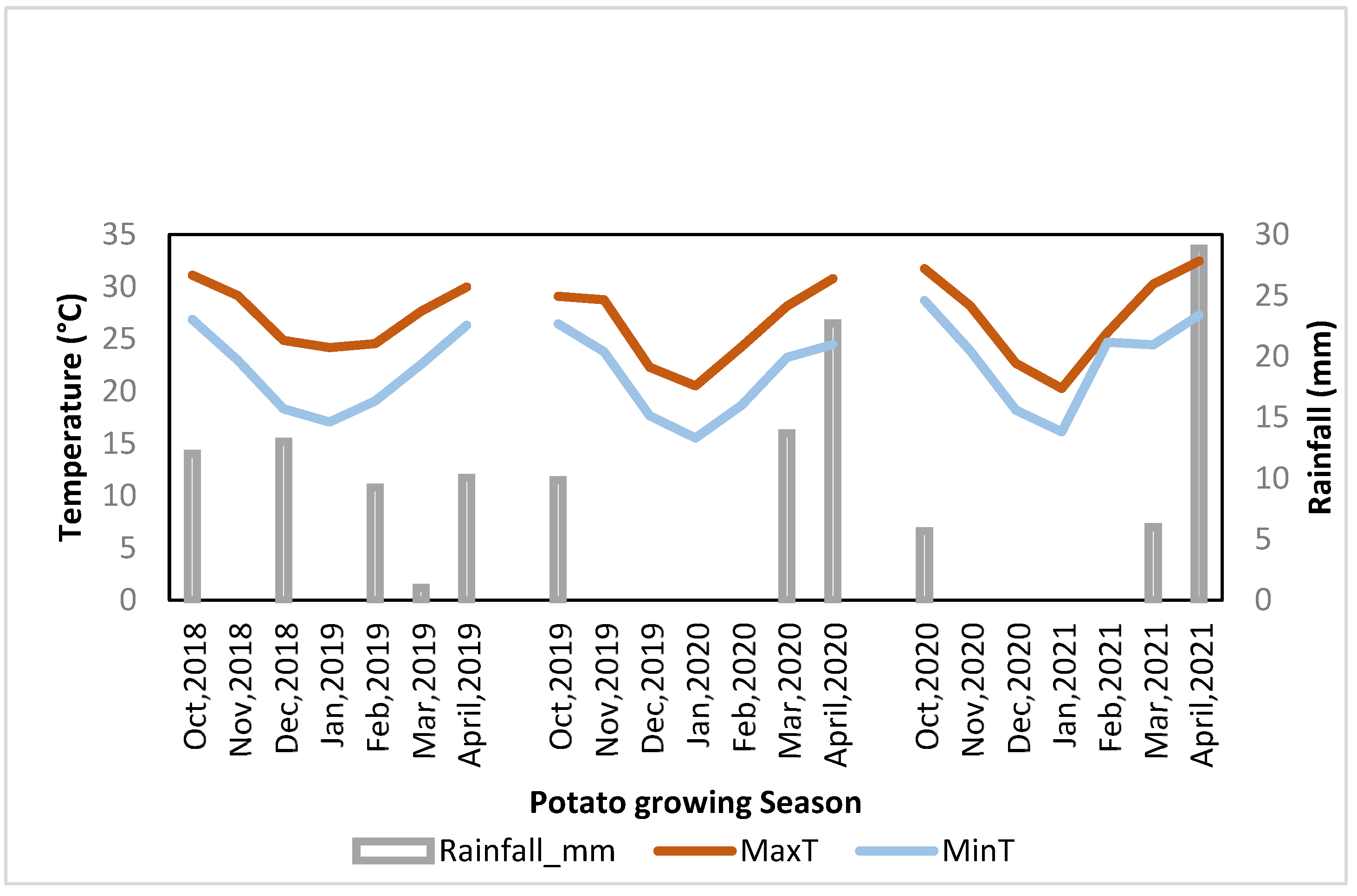 Agriculture 12 00501 g001