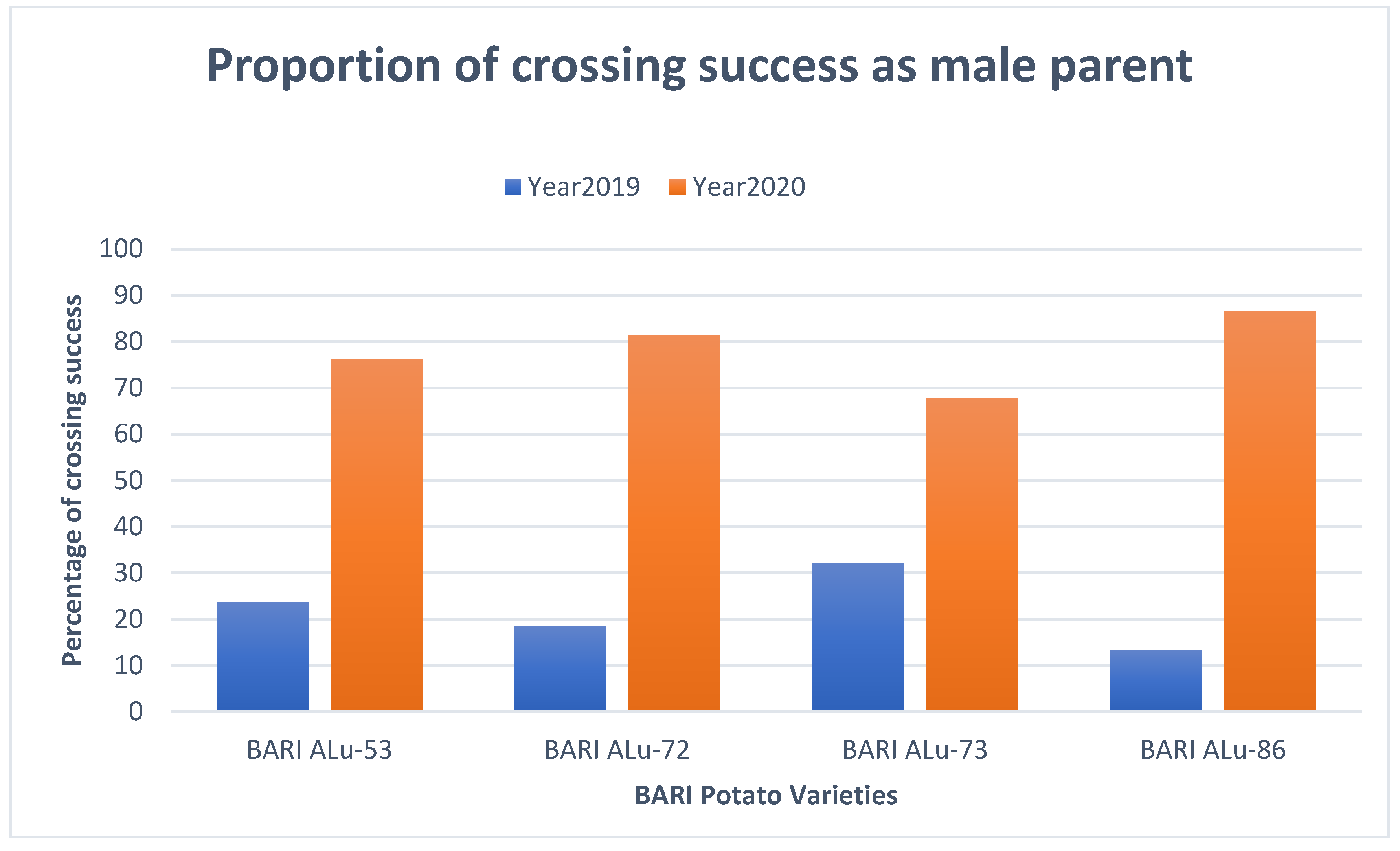 Agriculture 12 00501 g002