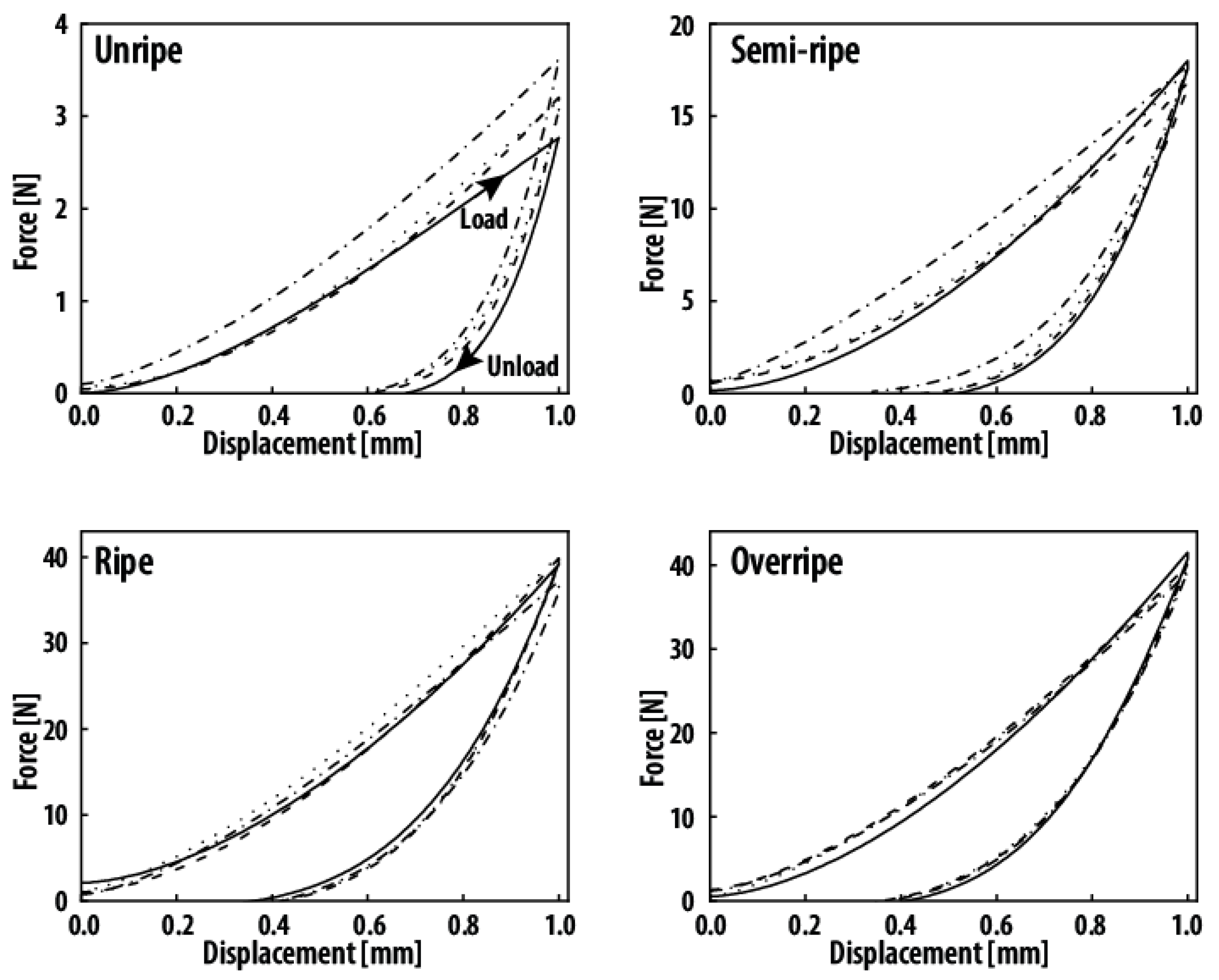 Agriculture 12 00502 g004 Agriculture 12 00502 g004