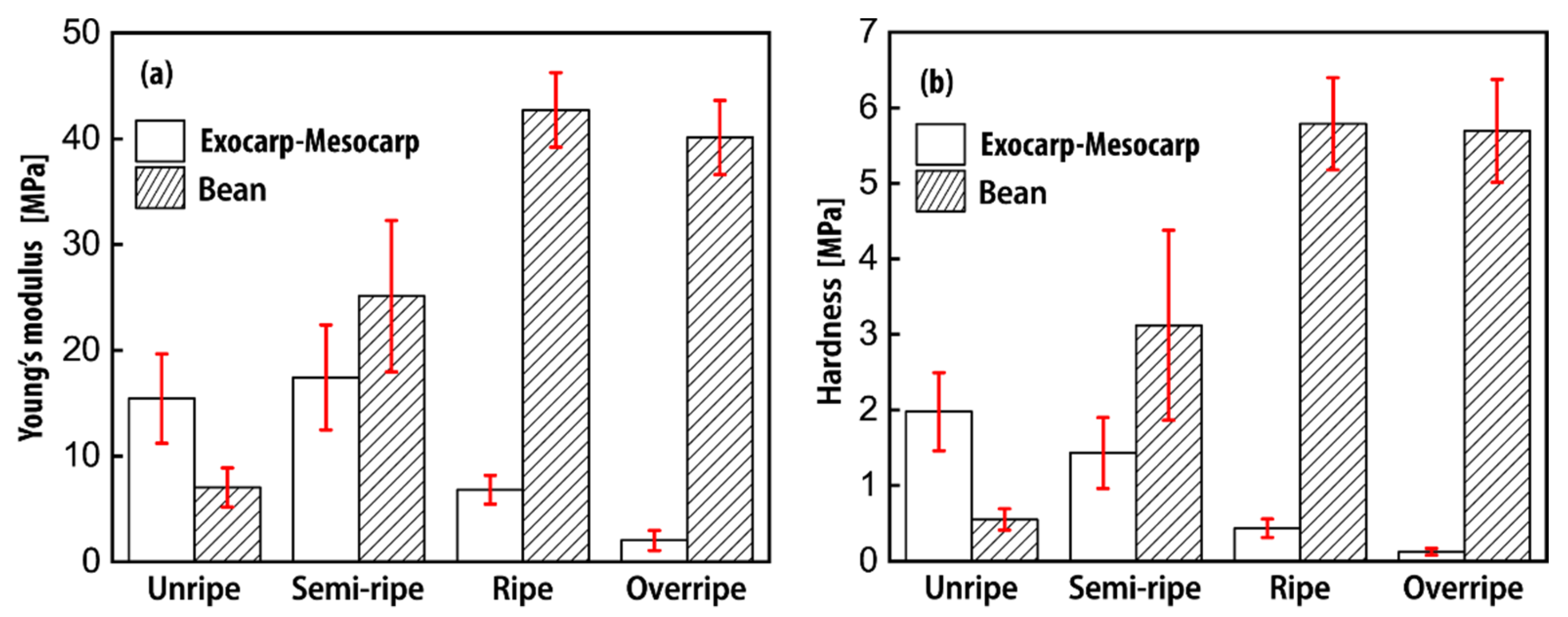 Agriculture 12 00502 g005 Agriculture 12 00502 g005